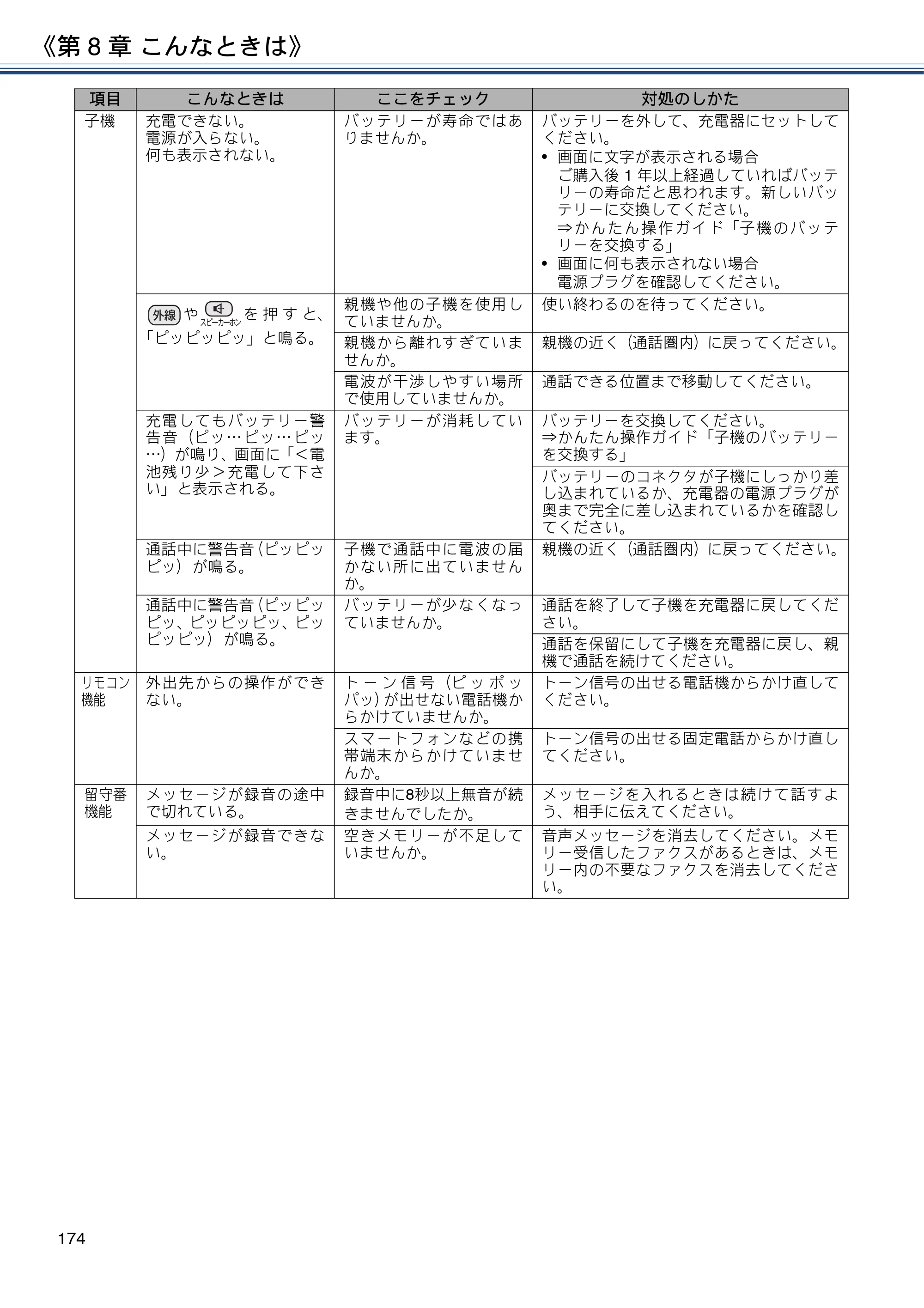 ブラザー DCP-J577N / DCP-J978N-B/W / MFC-J898N ユーザーズガイド ～応用編～ — 原本ページ — 174ページ
