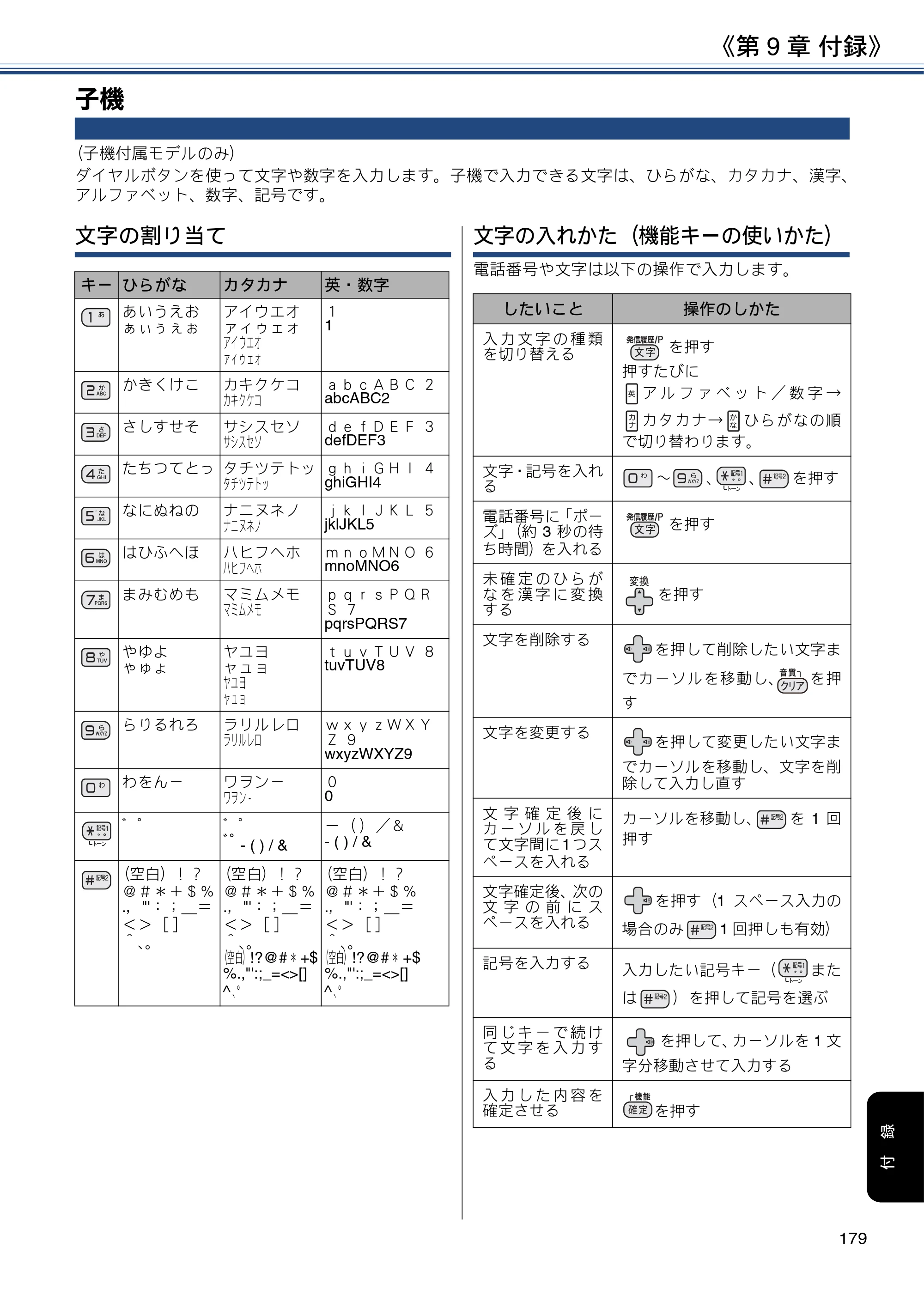 ブラザー DCP-J577N / DCP-J978N-B/W / MFC-J898N ユーザーズガイド ～応用編～ — 子機 — 原本ページ — 179ページ