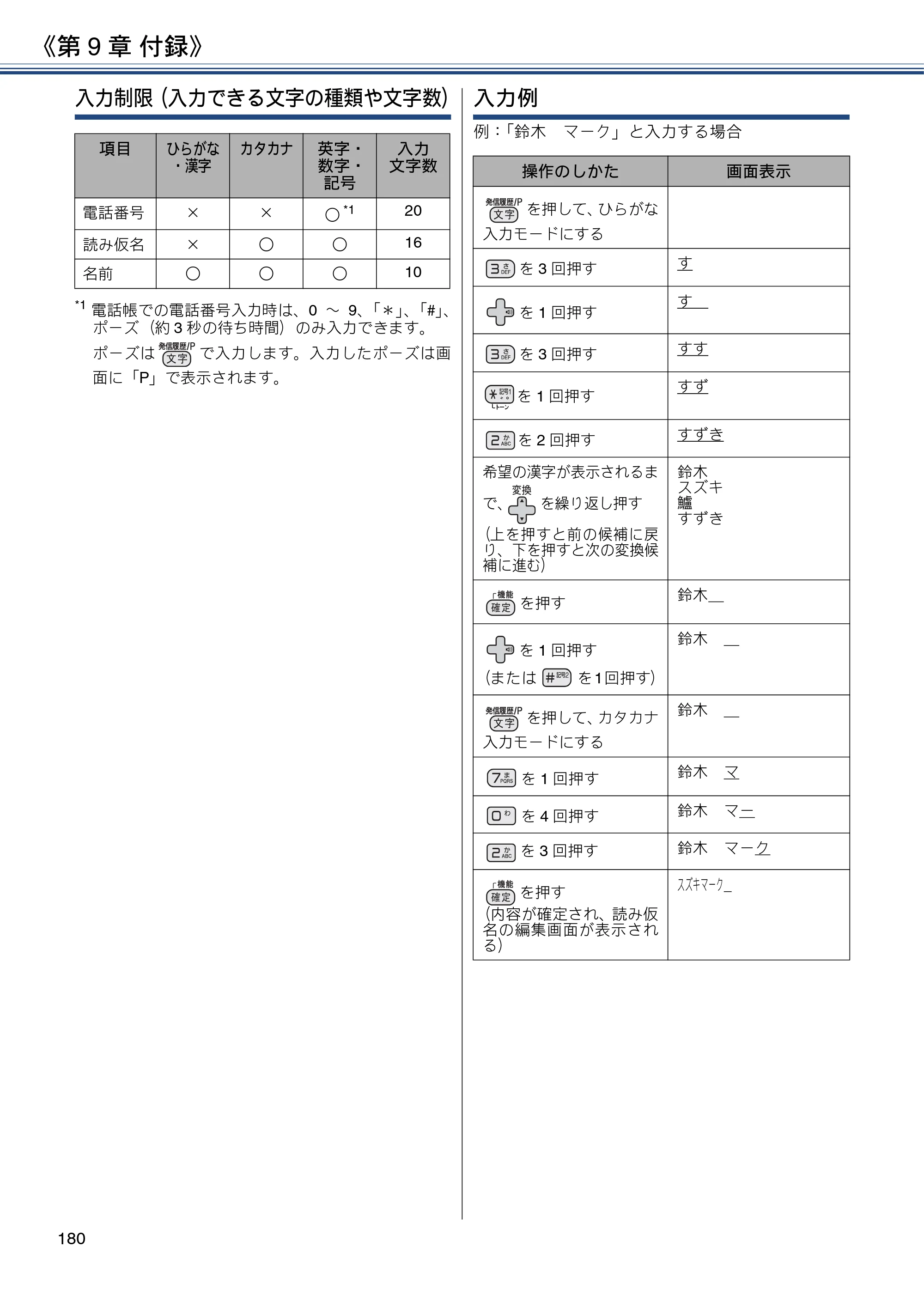 ブラザー DCP-J577N / DCP-J978N-B/W / MFC-J898N ユーザーズガイド ～応用編～ — 原本ページ — 180ページ