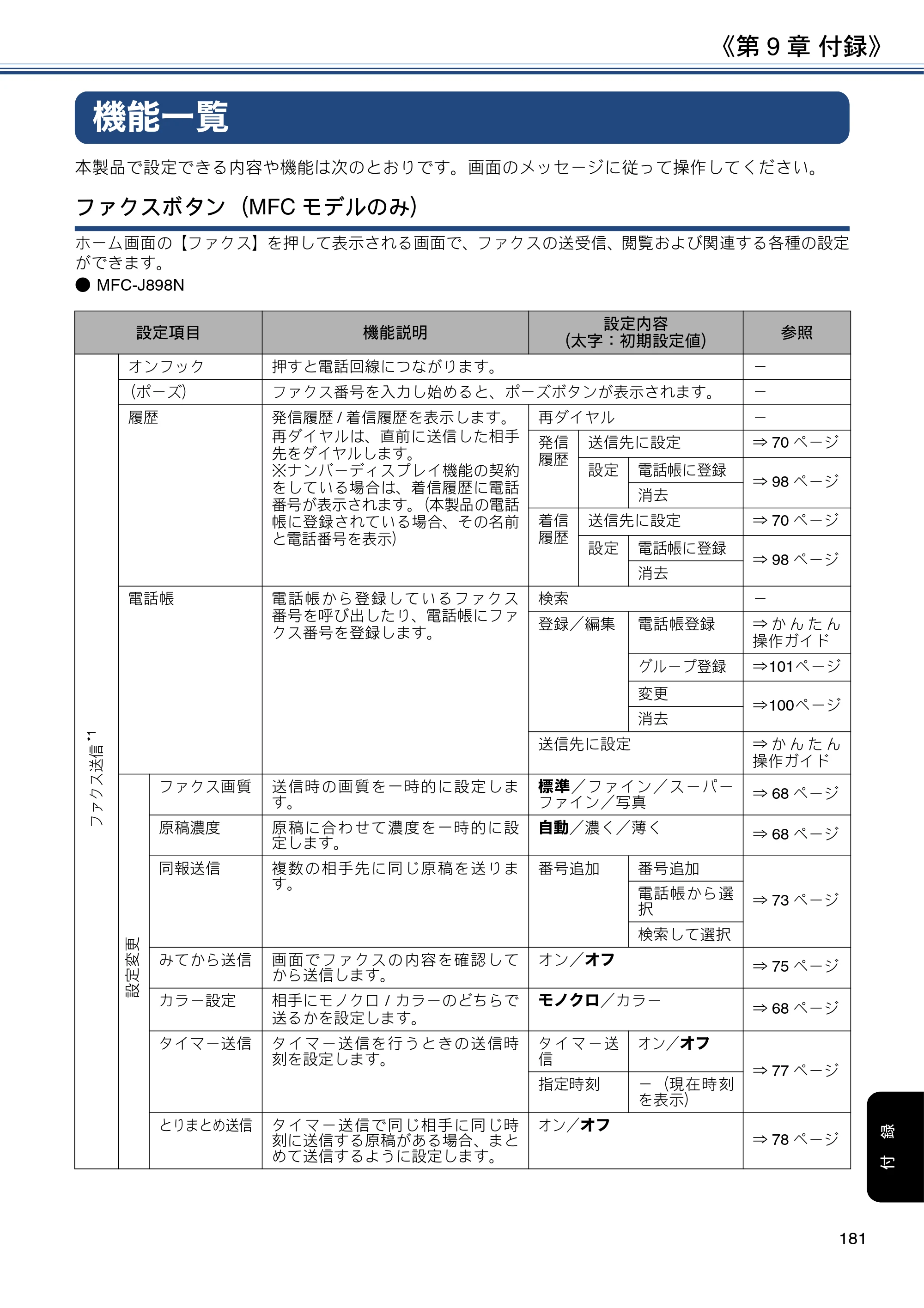 ブラザー DCP-J577N / DCP-J978N-B/W / MFC-J898N ユーザーズガイド ～応用編～ — 機能一覧 — 原本ページ — 181ページ