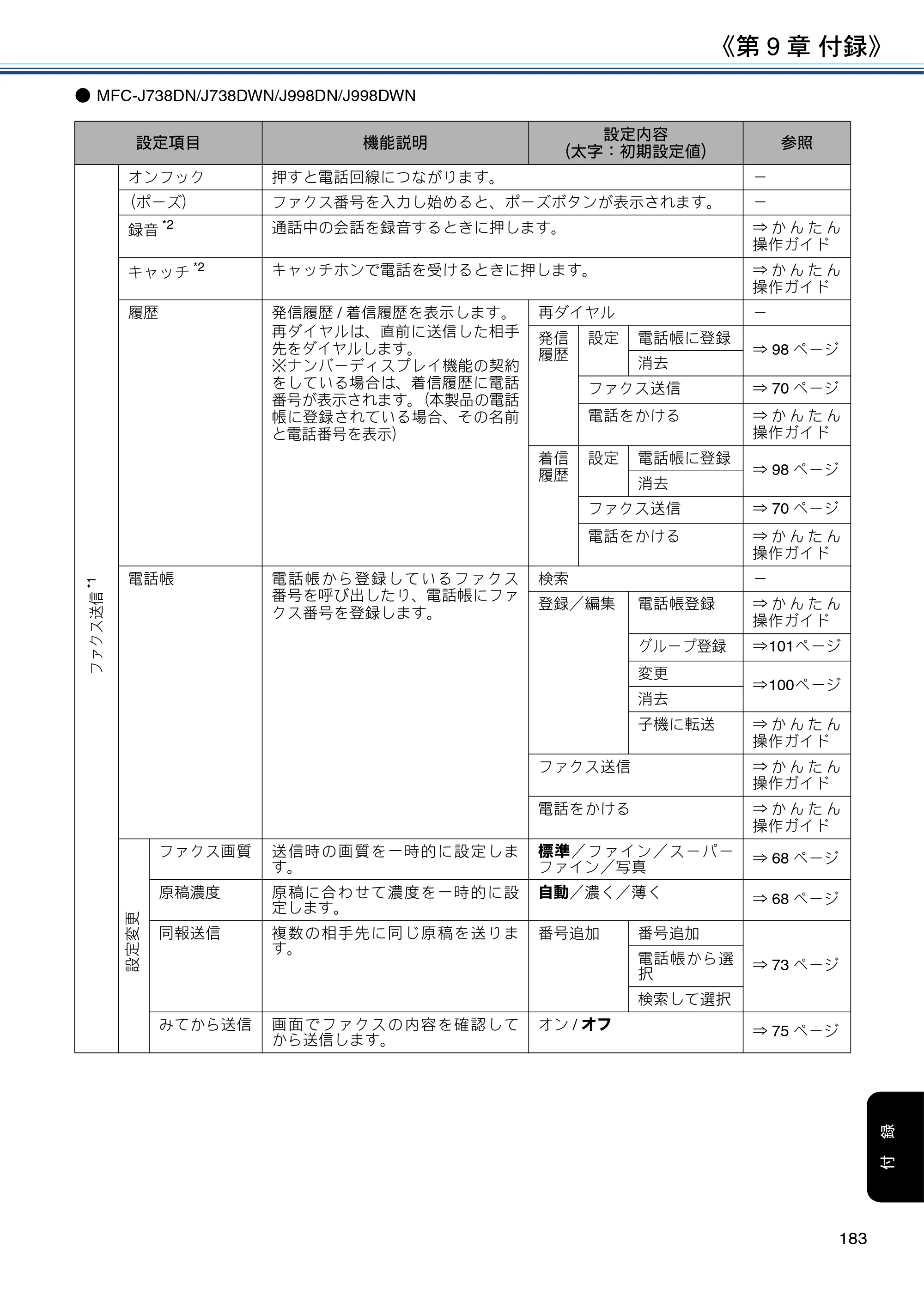 ブラザー DCP-J577N / DCP-J978N-B/W / MFC-J898N ユーザーズガイド ～応用編～ — 原本ページ — 183ページ