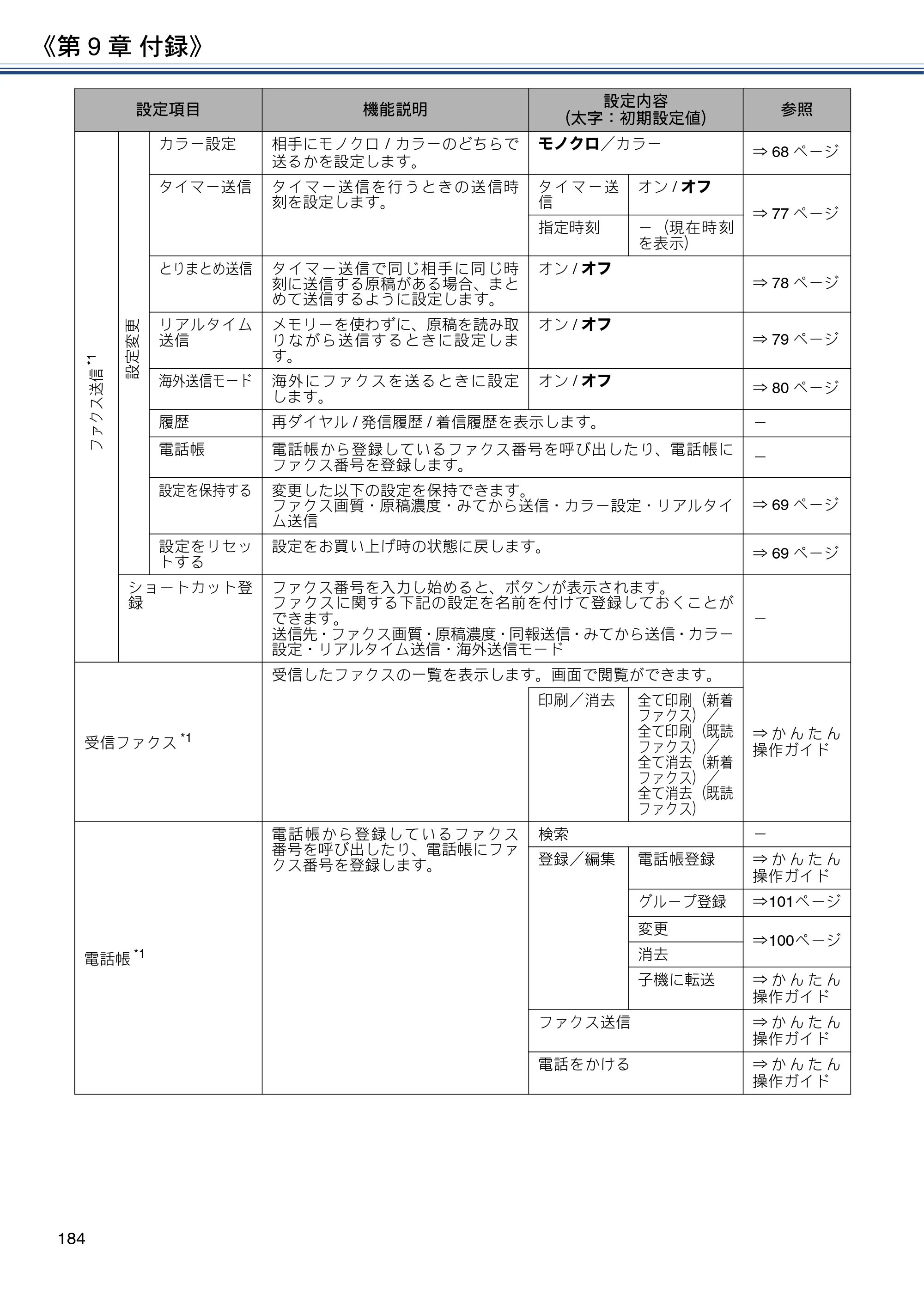 ブラザー DCP-J577N / DCP-J978N-B/W / MFC-J898N ユーザーズガイド ～応用編～ — 原本ページ — 184ページ