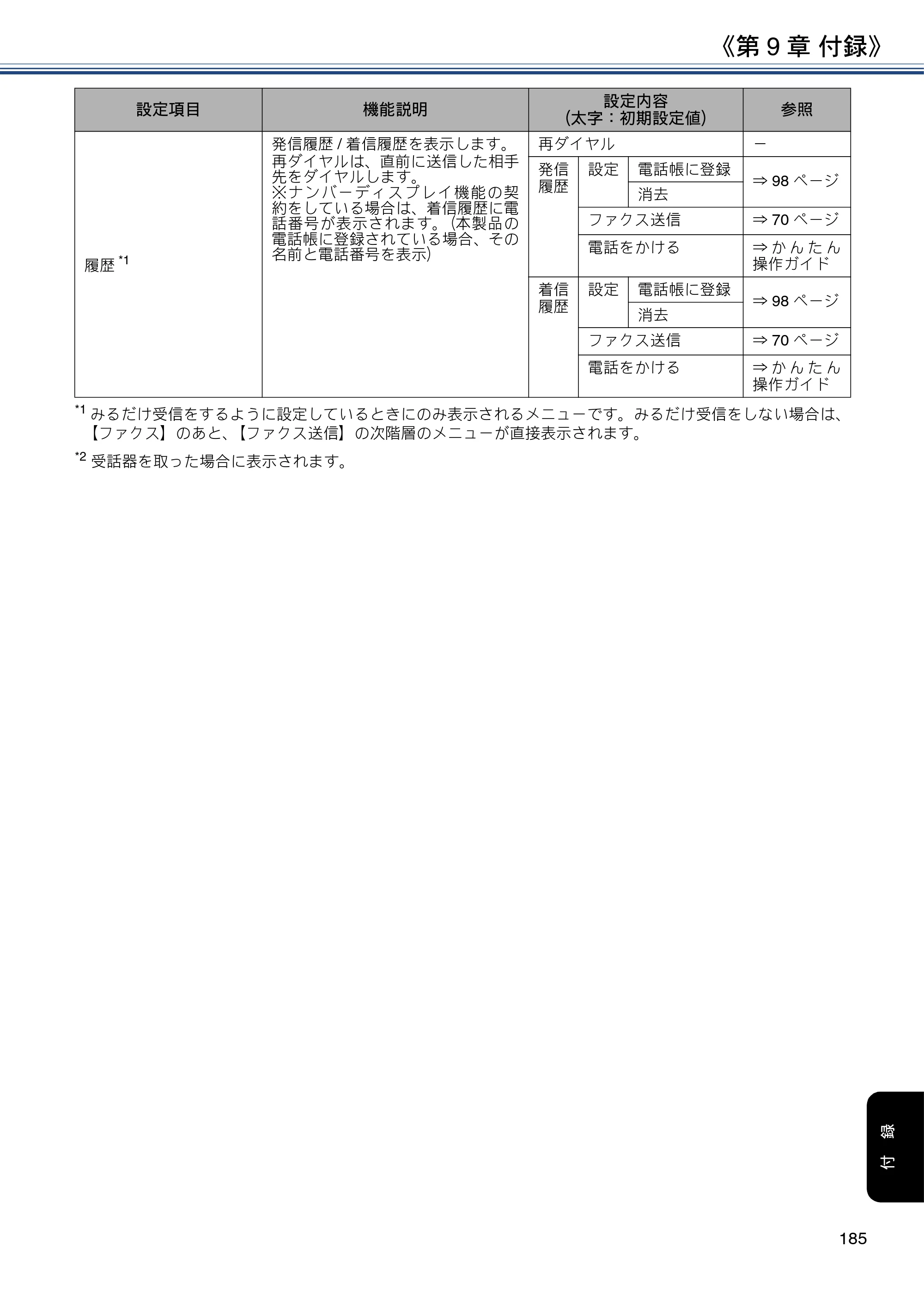 ブラザー DCP-J577N / DCP-J978N-B/W / MFC-J898N ユーザーズガイド ～応用編～ — 原本ページ — 185ページ