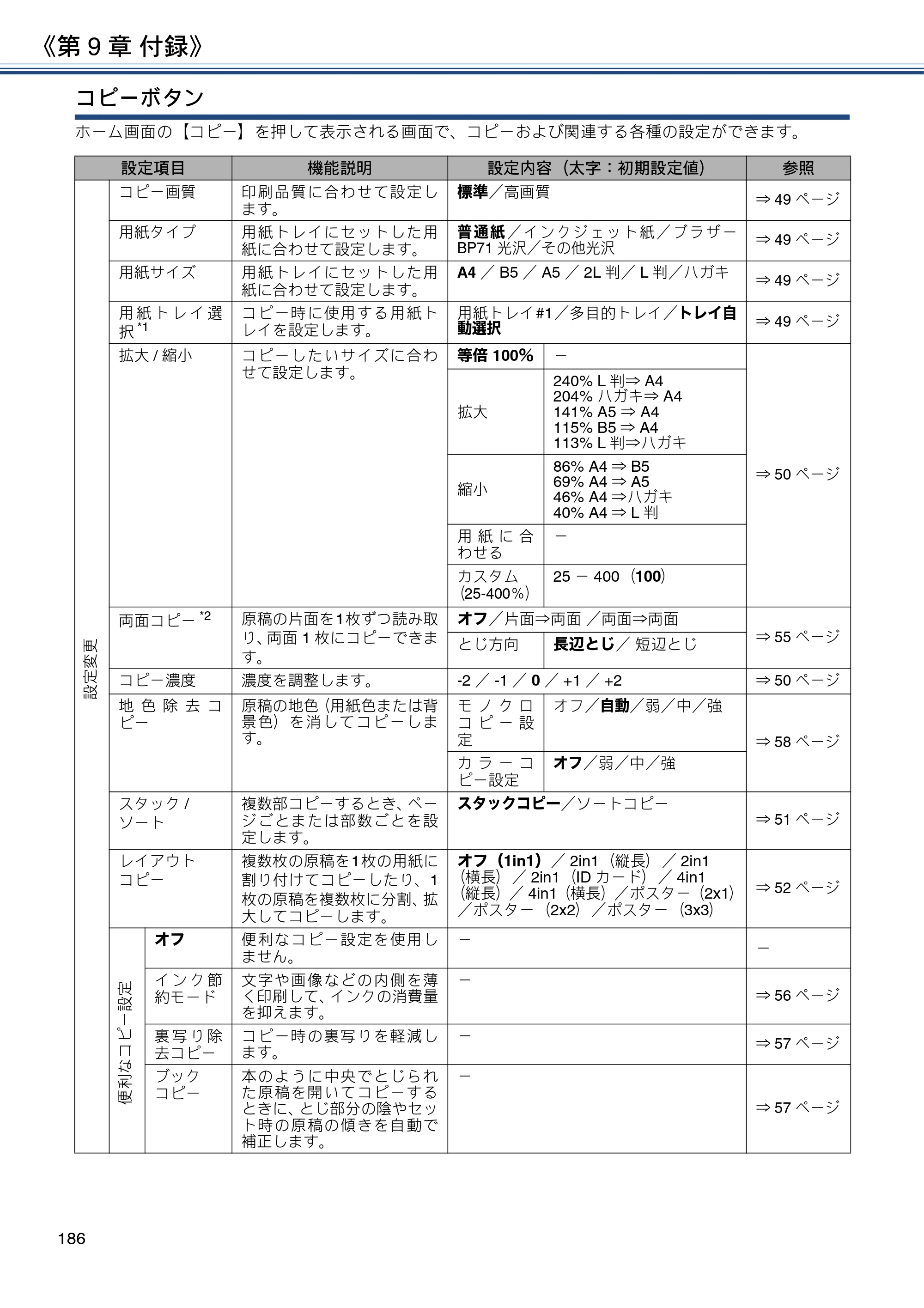 ブラザー DCP-J577N / DCP-J978N-B/W / MFC-J898N ユーザーズガイド ～応用編～ — 原本ページ — 186ページ