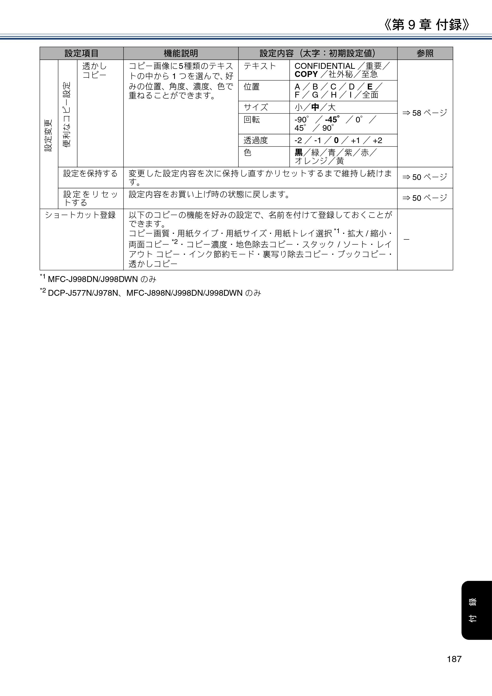 ブラザー DCP-J577N / DCP-J978N-B/W / MFC-J898N ユーザーズガイド ～応用編～ — 原本ページ — 187ページ