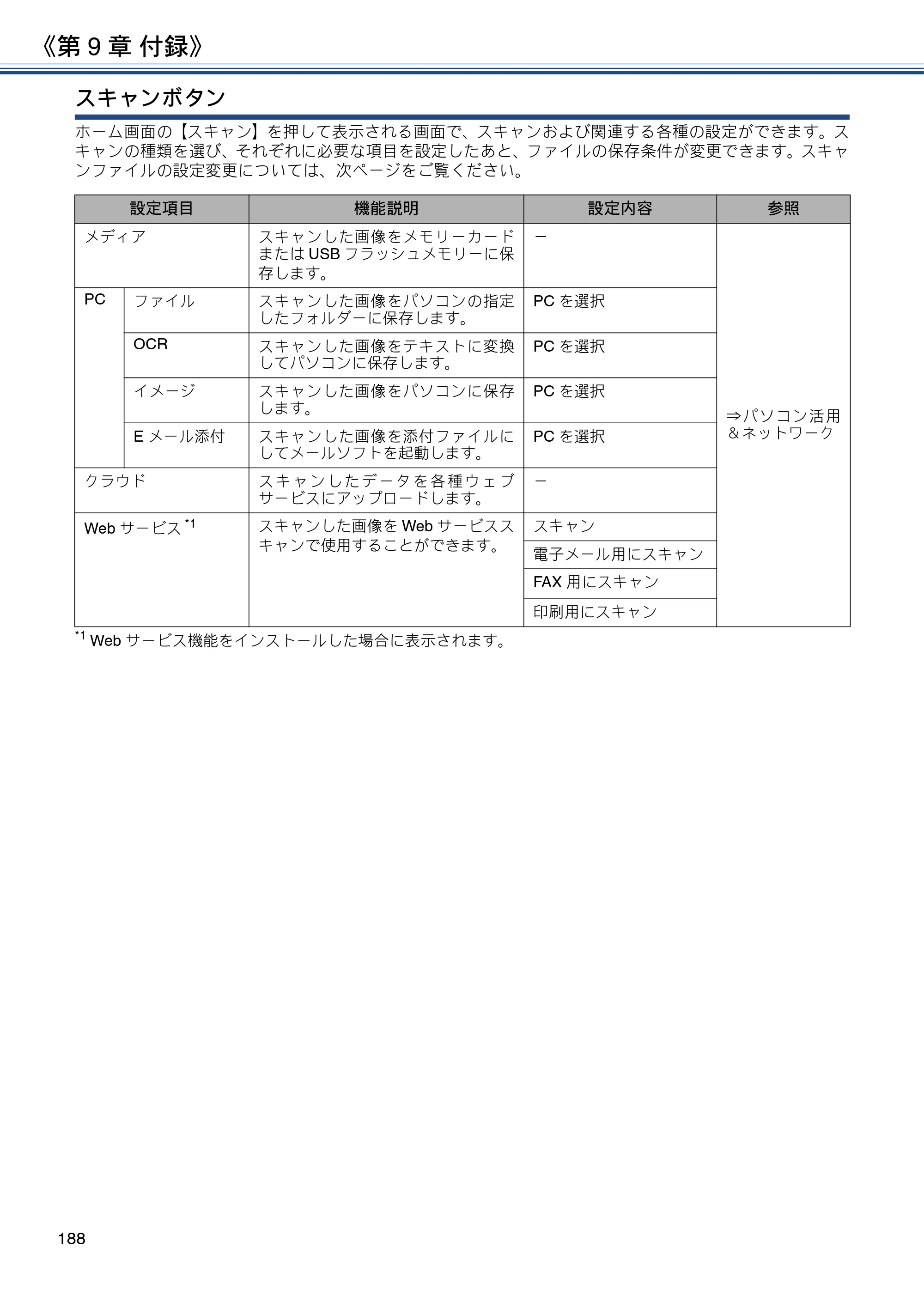 ブラザー DCP-J577N / DCP-J978N-B/W / MFC-J898N ユーザーズガイド ～応用編～ — 原本ページ — 188ページ