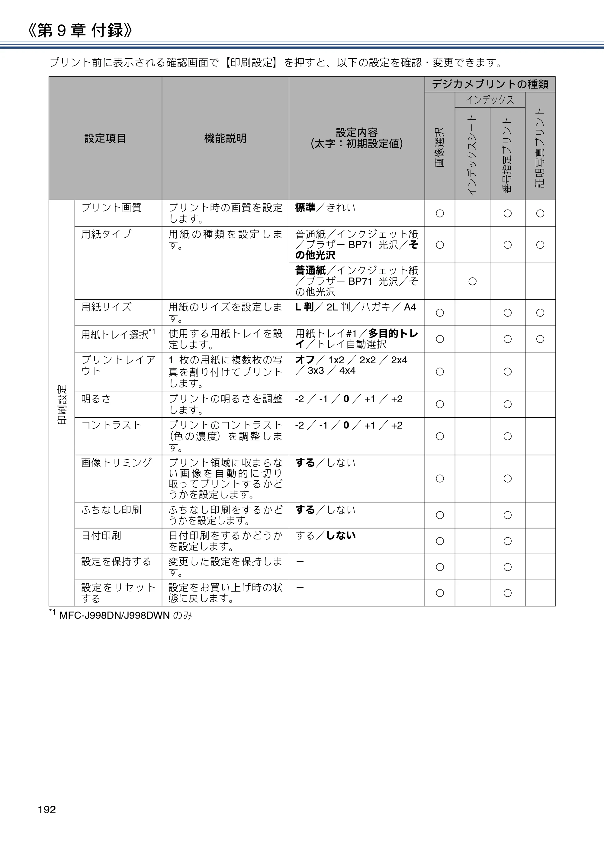 ブラザー DCP-J577N / DCP-J978N-B/W / MFC-J898N ユーザーズガイド ～応用編～ — 原本ページ — 192ページ