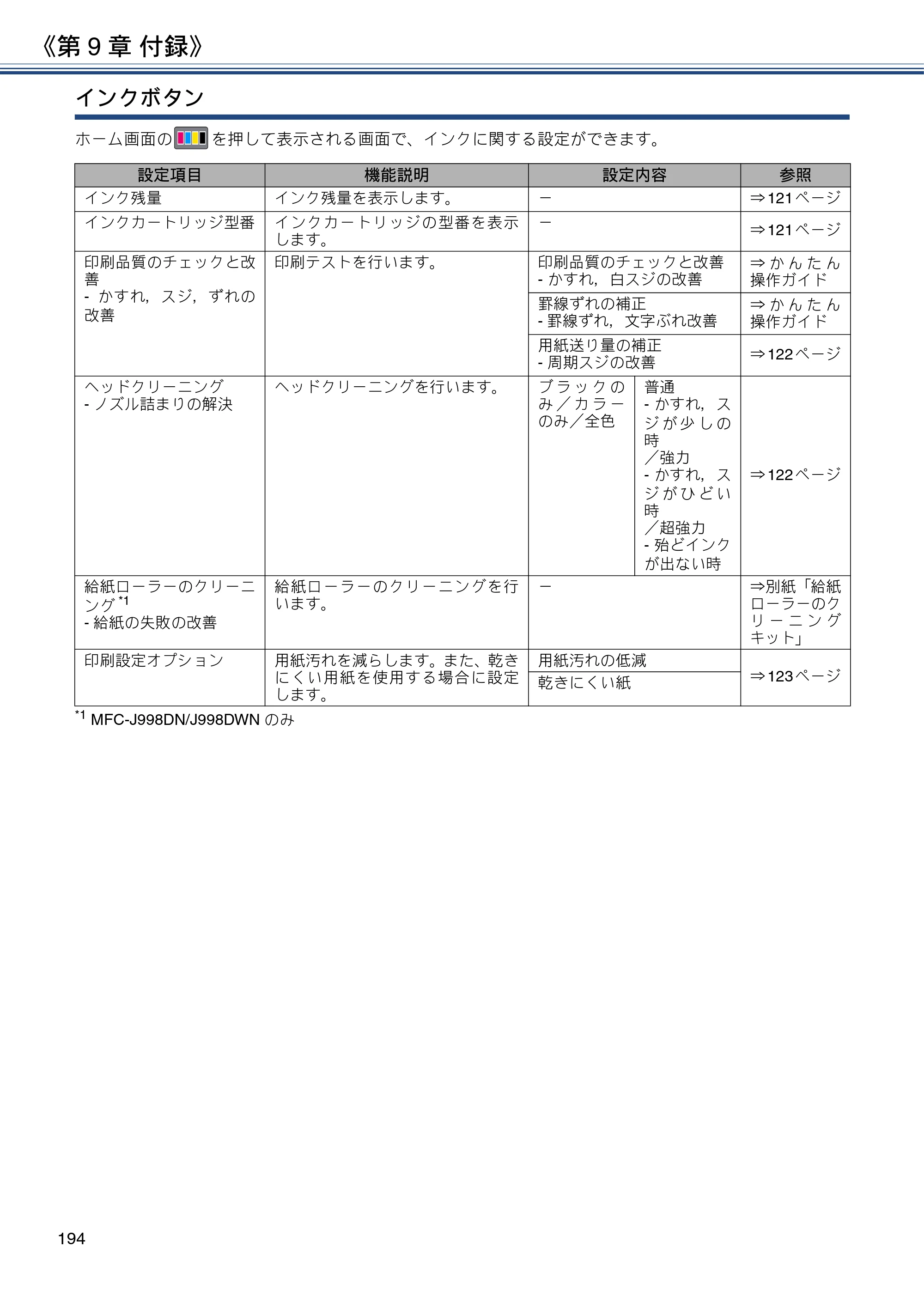 ブラザー DCP-J577N / DCP-J978N-B/W / MFC-J898N ユーザーズガイド ～応用編～ — 原本ページ — 194ページ