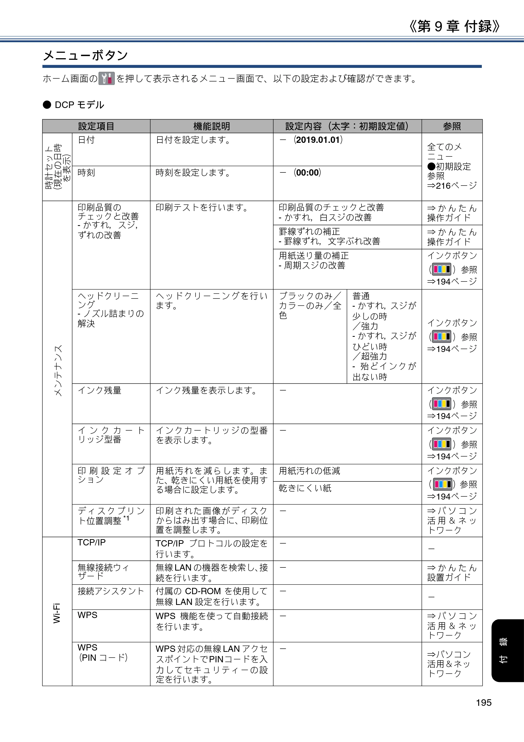 ブラザー DCP-J577N / DCP-J978N-B/W / MFC-J898N ユーザーズガイド ～応用編～ — 原本ページ — 195ページ