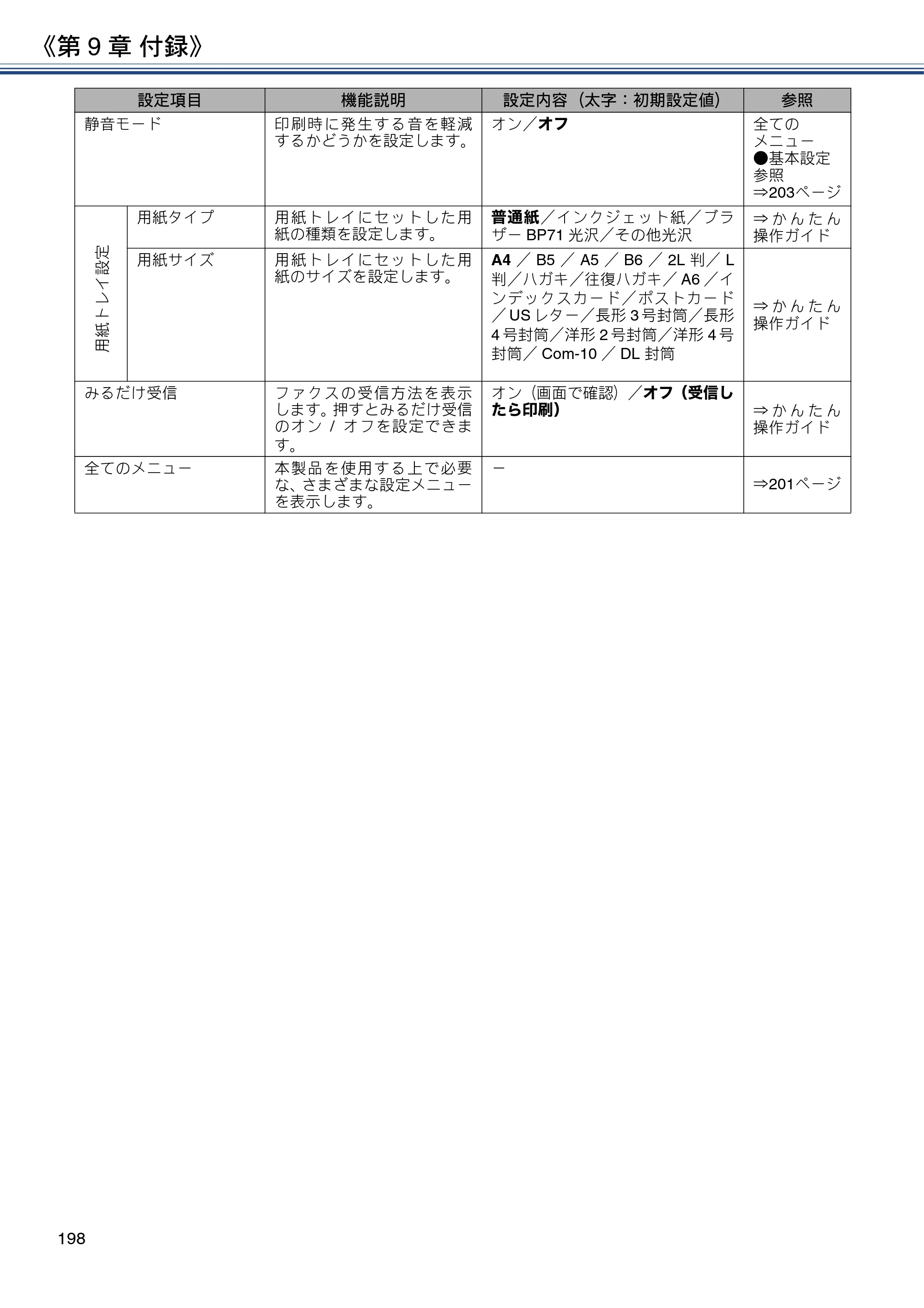 ブラザー DCP-J577N / DCP-J978N-B/W / MFC-J898N ユーザーズガイド ～応用編～ — 原本ページ — 198ページ