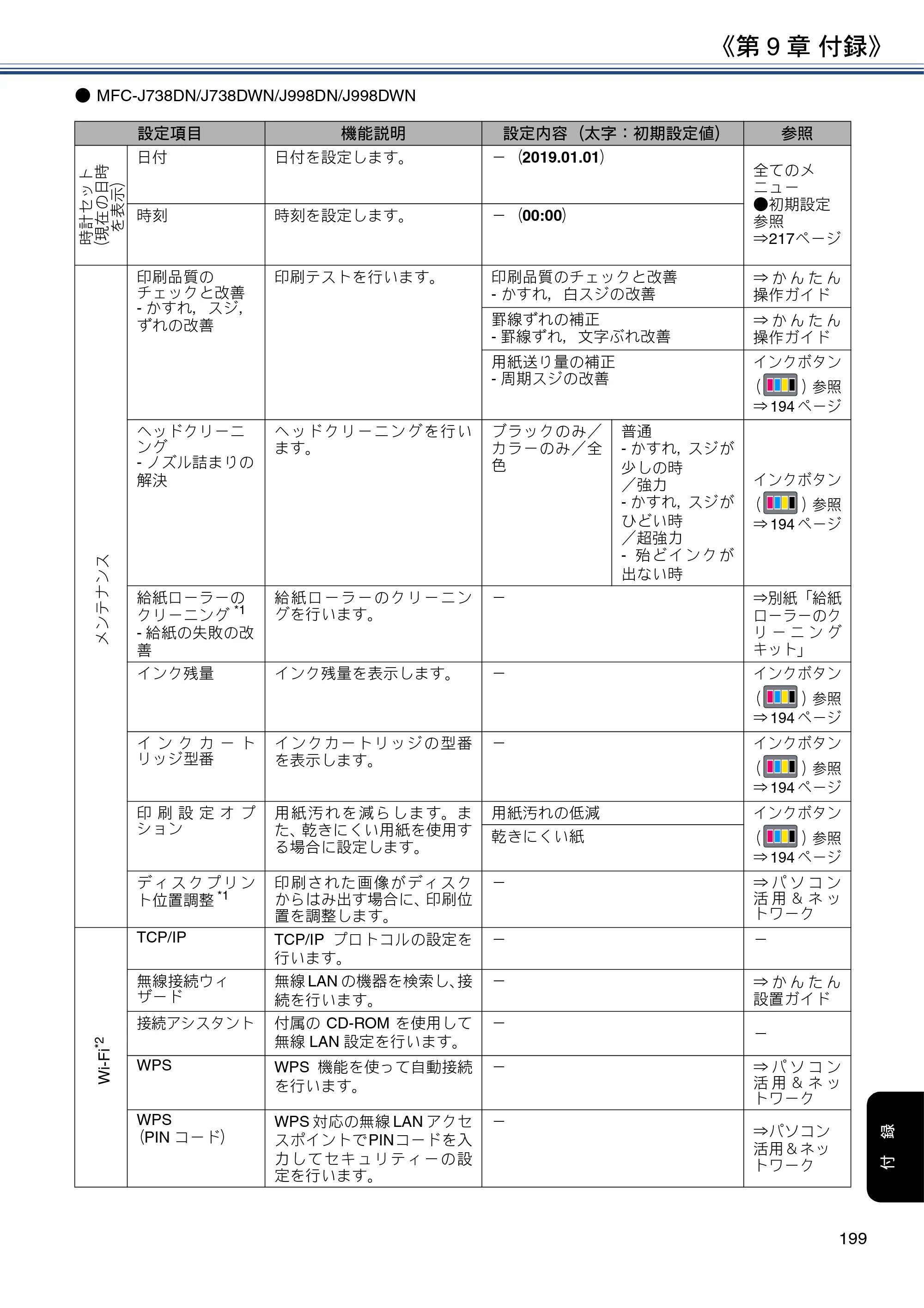 ブラザー DCP-J577N / DCP-J978N-B/W / MFC-J898N ユーザーズガイド ～応用編～ — 原本ページ — 199ページ