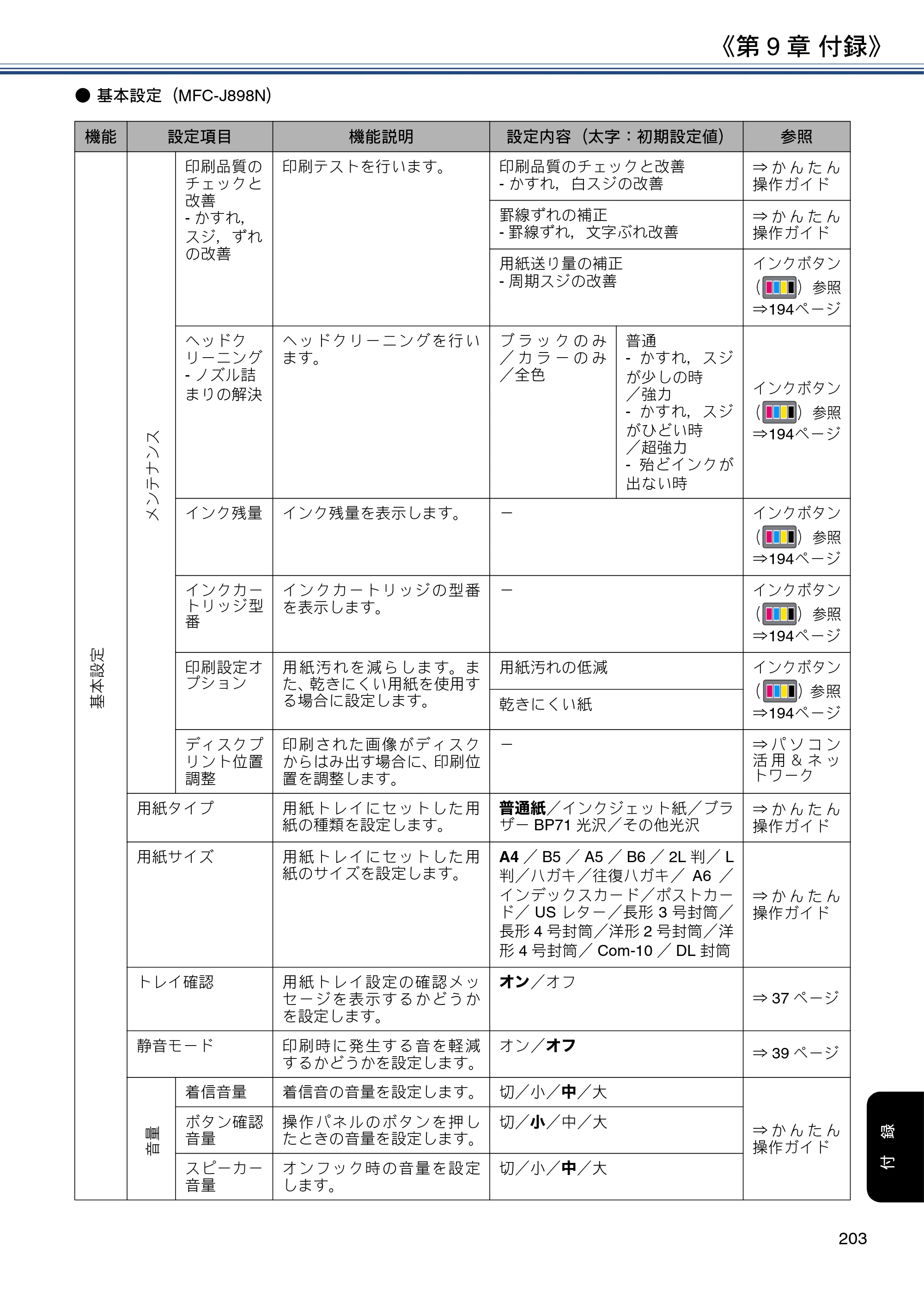 ブラザー DCP-J577N / DCP-J978N-B/W / MFC-J898N ユーザーズガイド ～応用編～ — 原本ページ — 203ページ