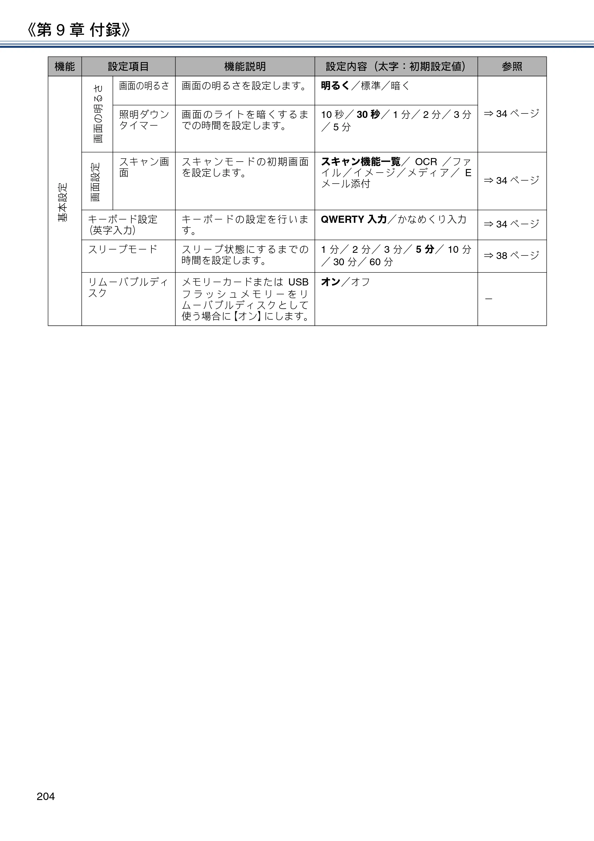 ブラザー DCP-J577N / DCP-J978N-B/W / MFC-J898N ユーザーズガイド ～応用編～ — 原本ページ — 204ページ