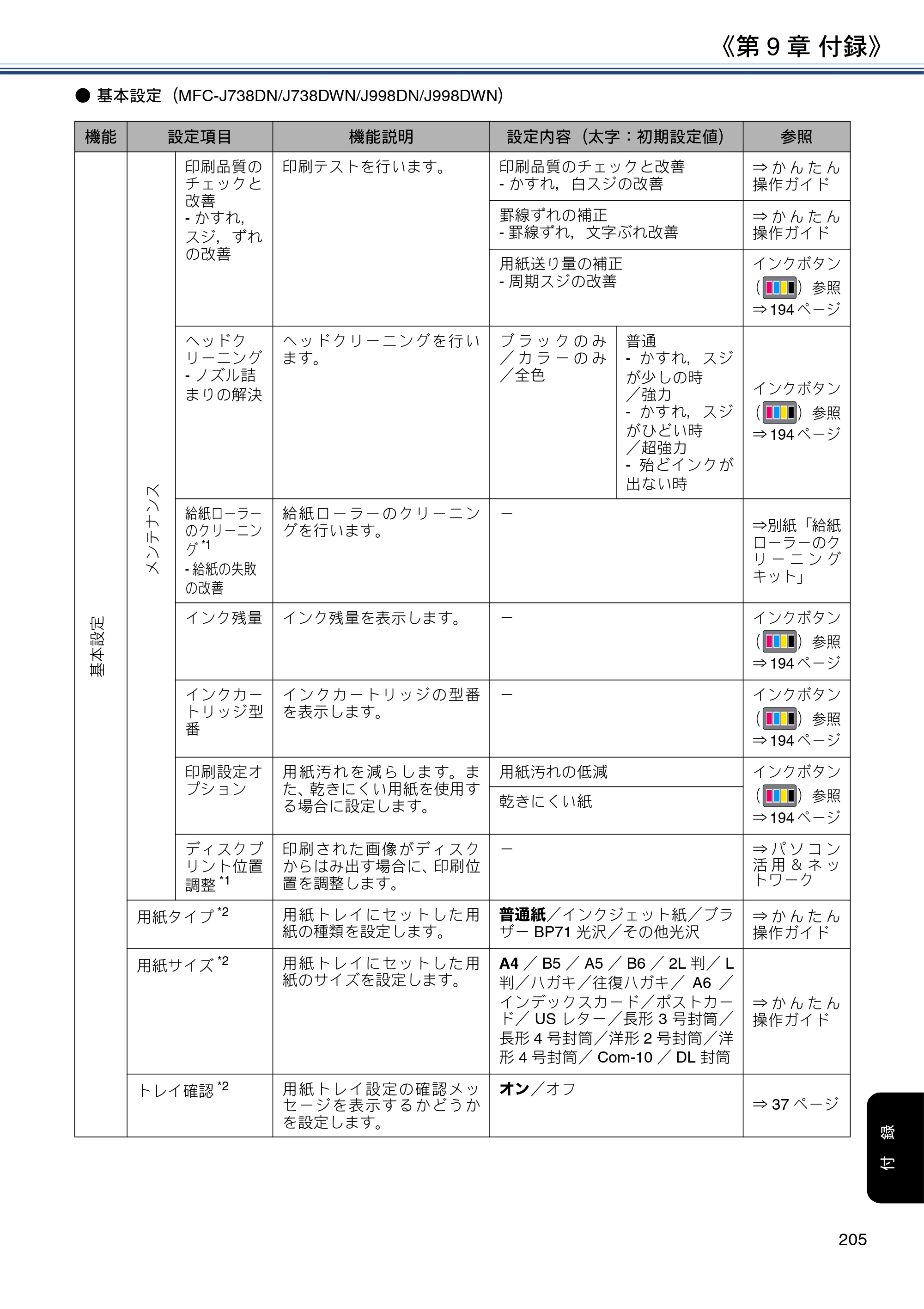 ブラザー DCP-J577N / DCP-J978N-B/W / MFC-J898N ユーザーズガイド ～応用編～ — 原本ページ — 205ページ