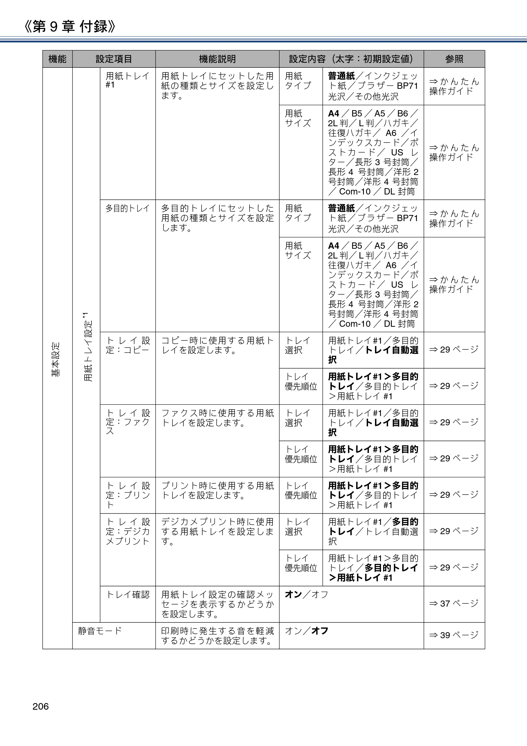 ブラザー DCP-J577N / DCP-J978N-B/W / MFC-J898N ユーザーズガイド ～応用編～ — 原本ページ — 206ページ