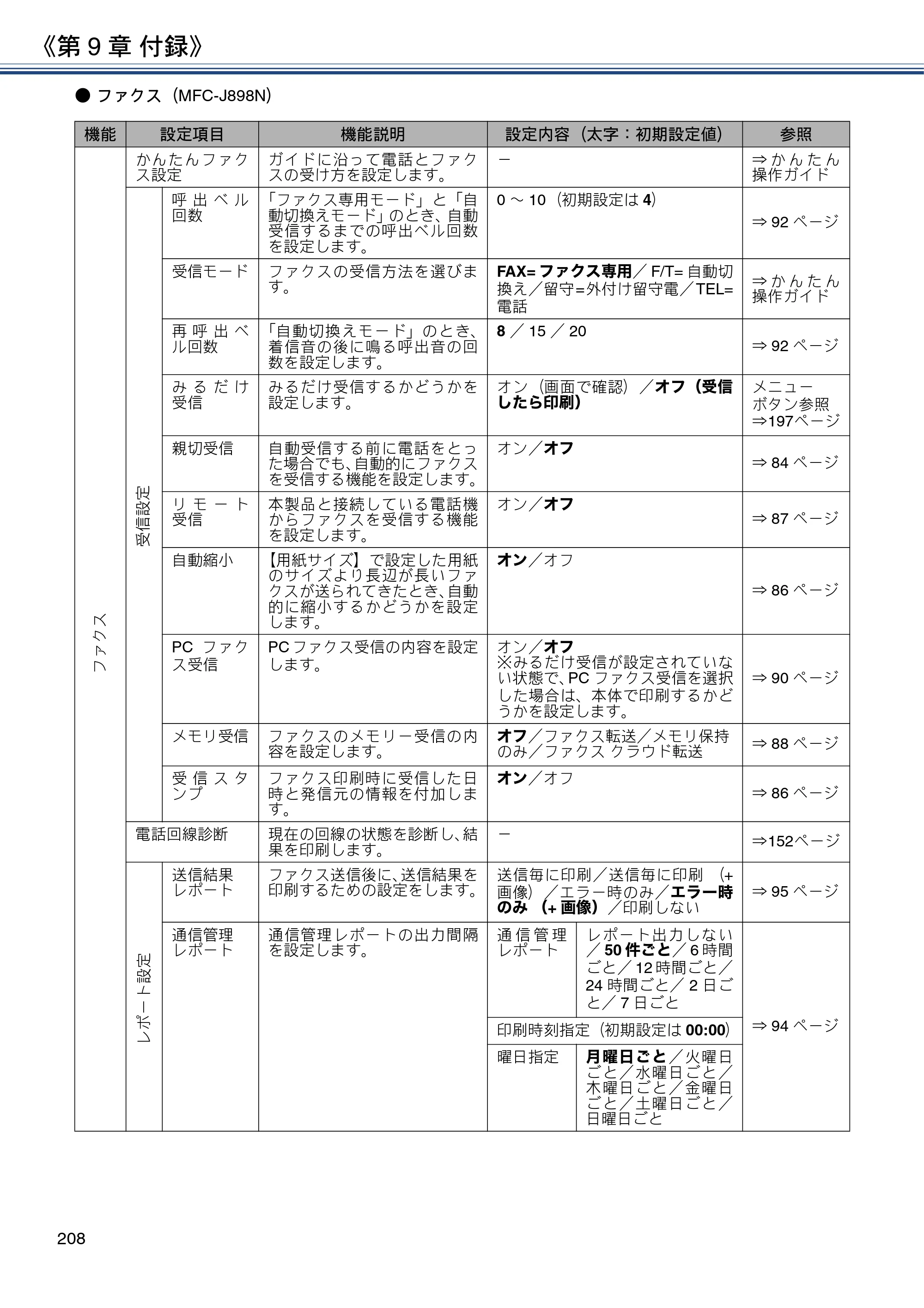 ブラザー DCP-J577N / DCP-J978N-B/W / MFC-J898N ユーザーズガイド ～応用編～ — 原本ページ — 208ページ