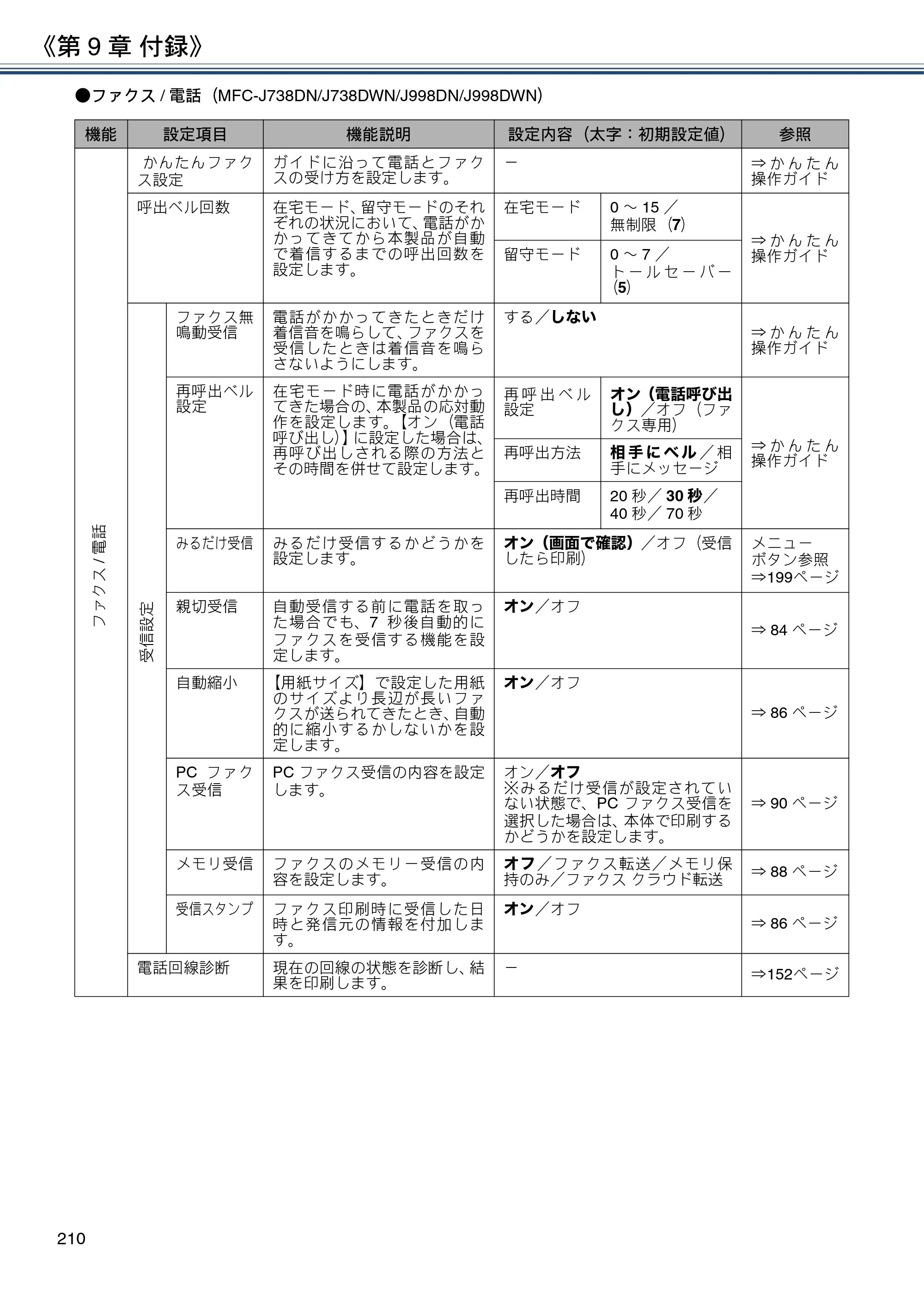 ブラザー DCP-J577N / DCP-J978N-B/W / MFC-J898N ユーザーズガイド ～応用編～ — 原本ページ — 210ページ