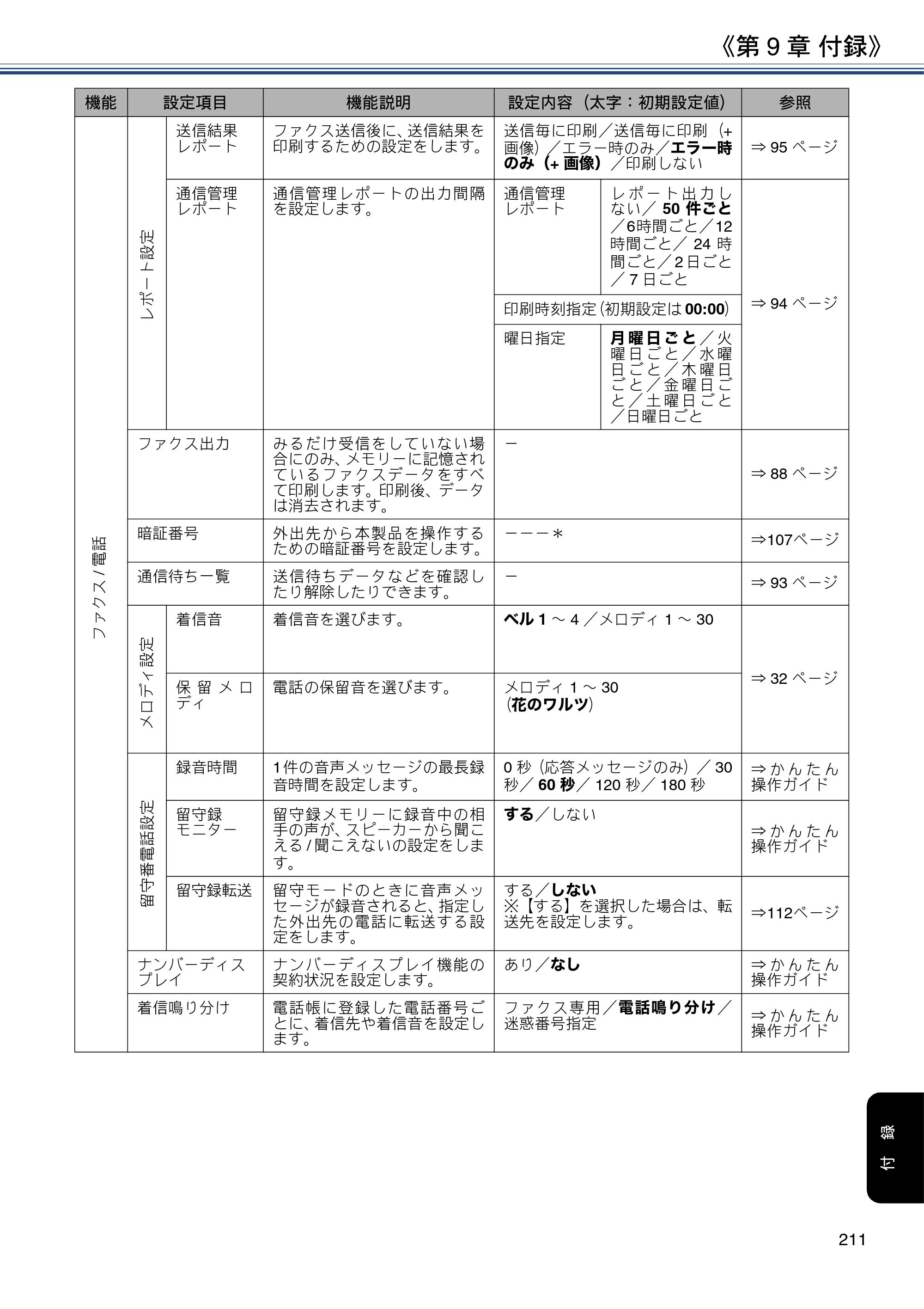 ブラザー DCP-J577N / DCP-J978N-B/W / MFC-J898N ユーザーズガイド ～応用編～ — 原本ページ — 211ページ