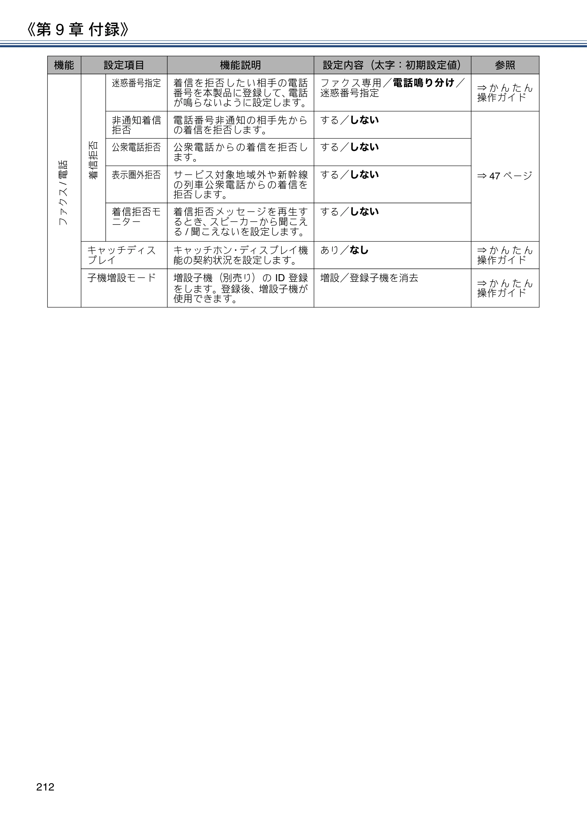ブラザー DCP-J577N / DCP-J978N-B/W / MFC-J898N ユーザーズガイド ～応用編～ — 原本ページ — 212ページ