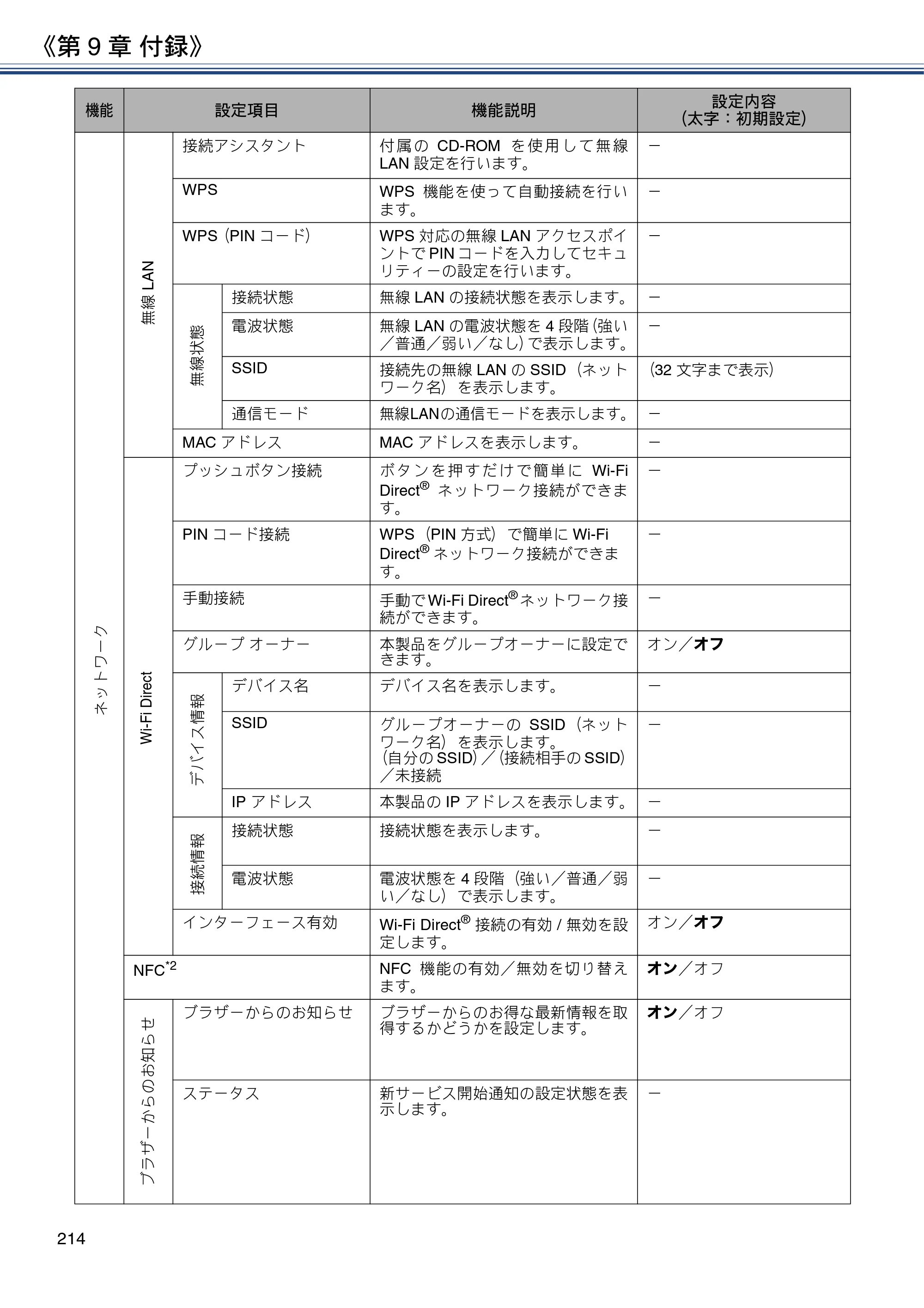 ブラザー DCP-J577N / DCP-J978N-B/W / MFC-J898N ユーザーズガイド ～応用編～ — 原本ページ — 214ページ