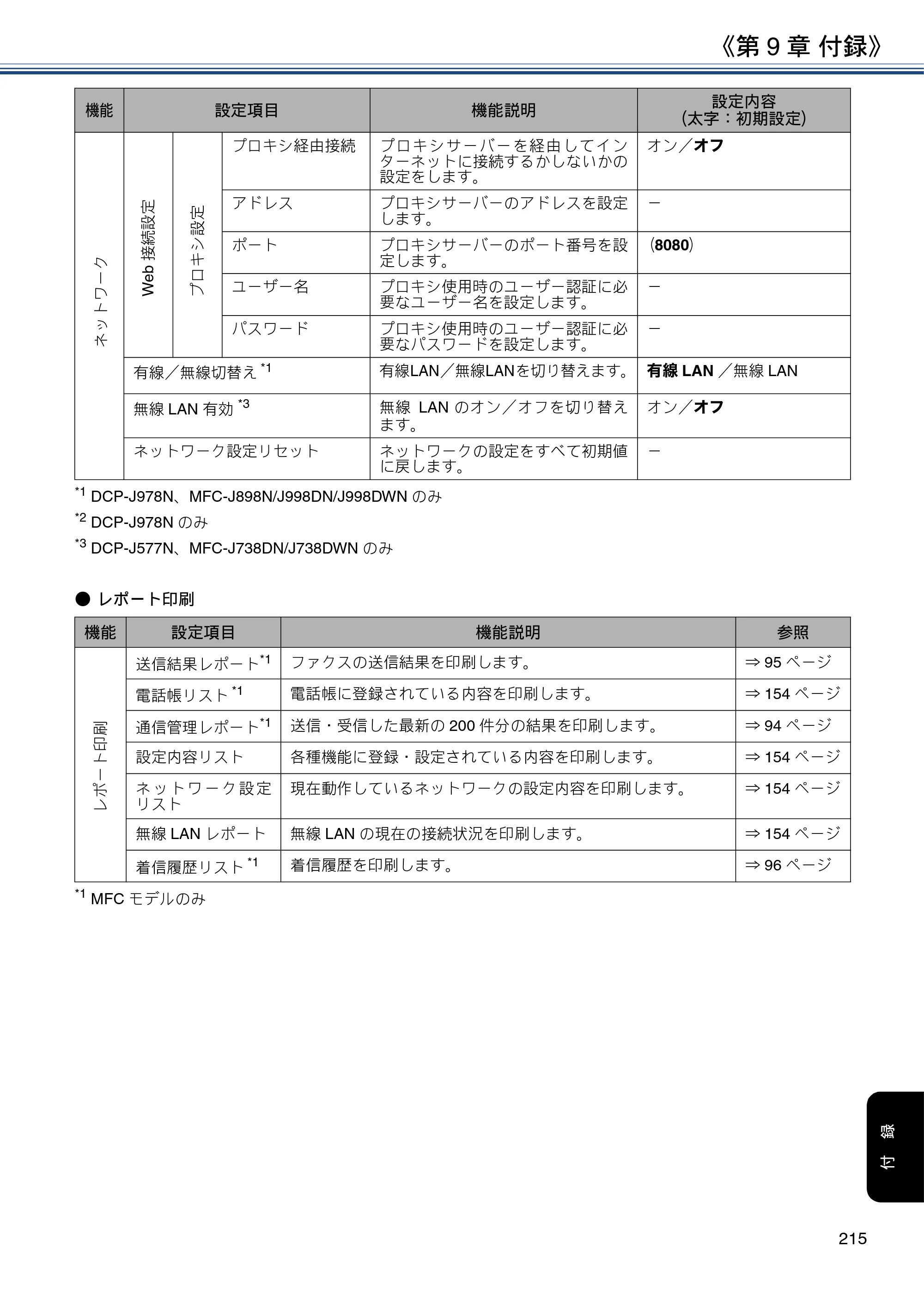 ブラザー DCP-J577N / DCP-J978N-B/W / MFC-J898N ユーザーズガイド ～応用編～ — 原本ページ — 215ページ