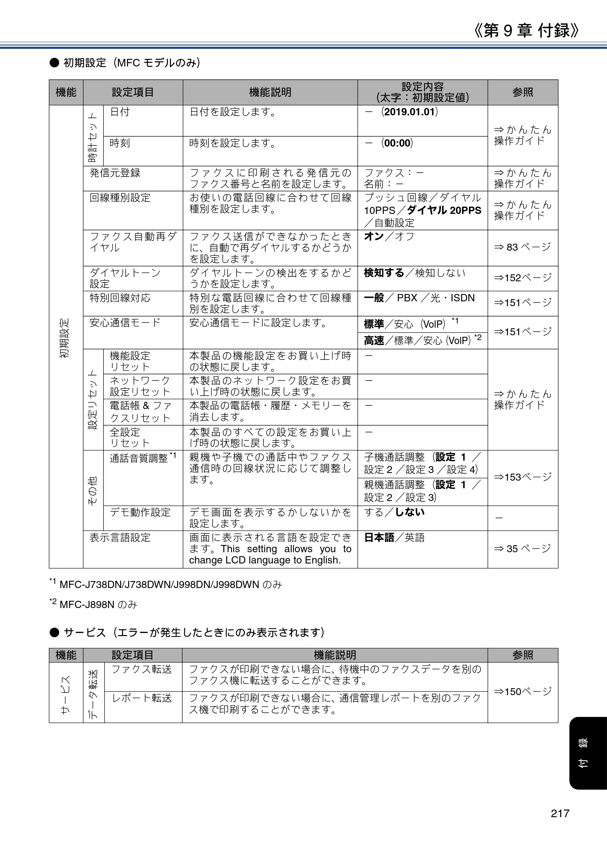 ブラザー DCP-J577N / DCP-J978N-B/W / MFC-J898N ユーザーズガイド ～応用編～ — 原本ページ — 217ページ