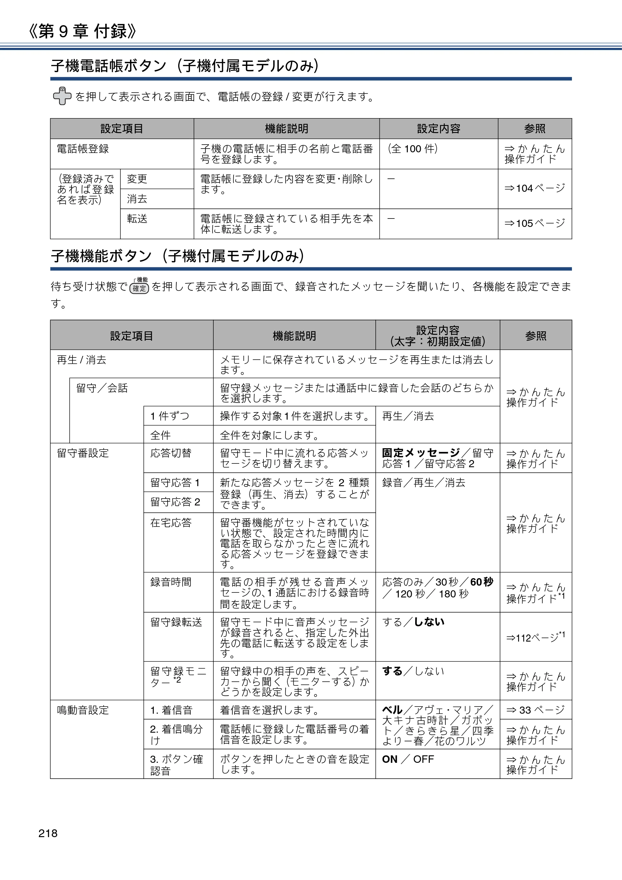 ブラザー DCP-J577N / DCP-J978N-B/W / MFC-J898N ユーザーズガイド ～応用編～ — 原本ページ — 218ページ