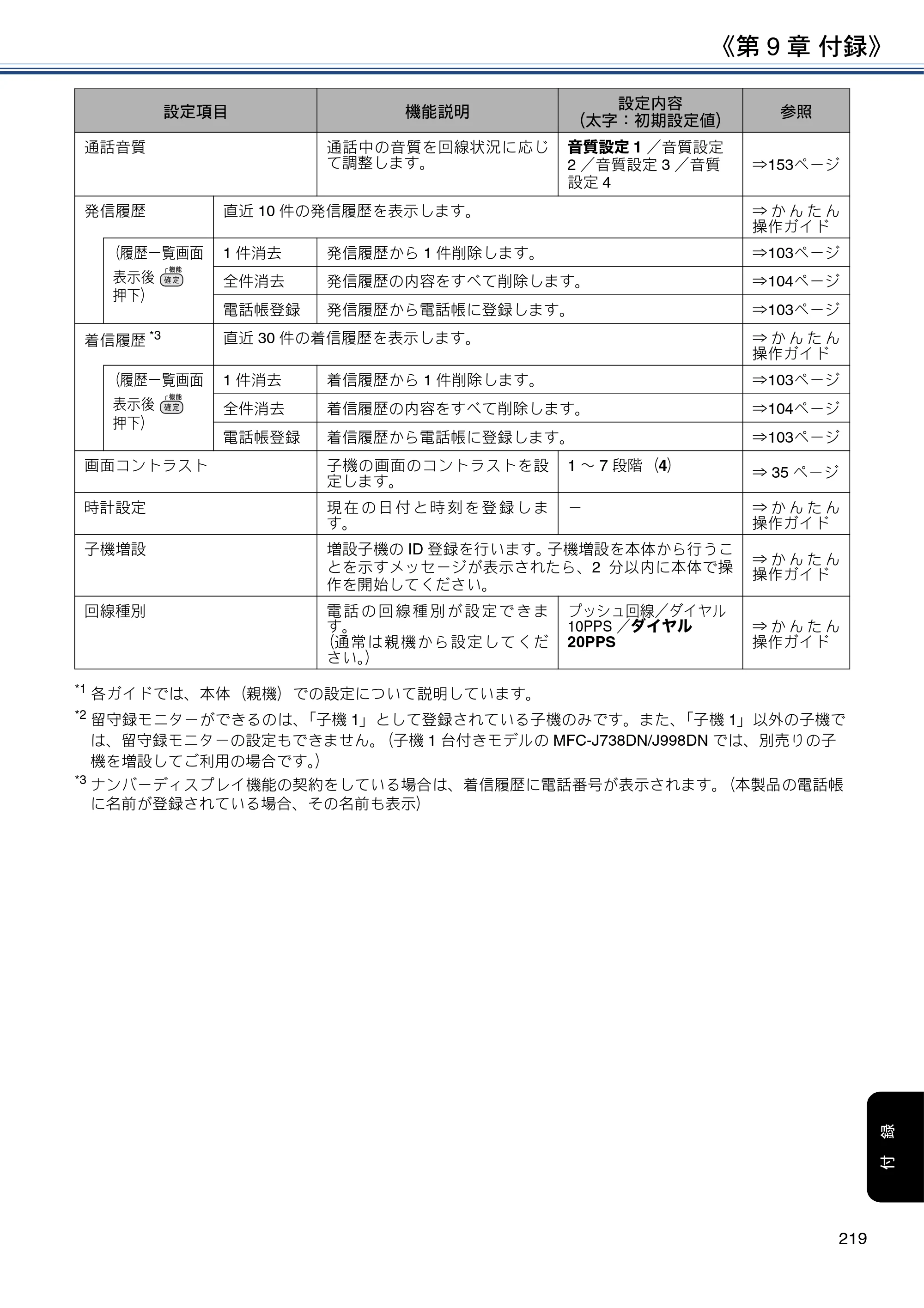 ブラザー DCP-J577N / DCP-J978N-B/W / MFC-J898N ユーザーズガイド ～応用編～ — 原本ページ — 219ページ