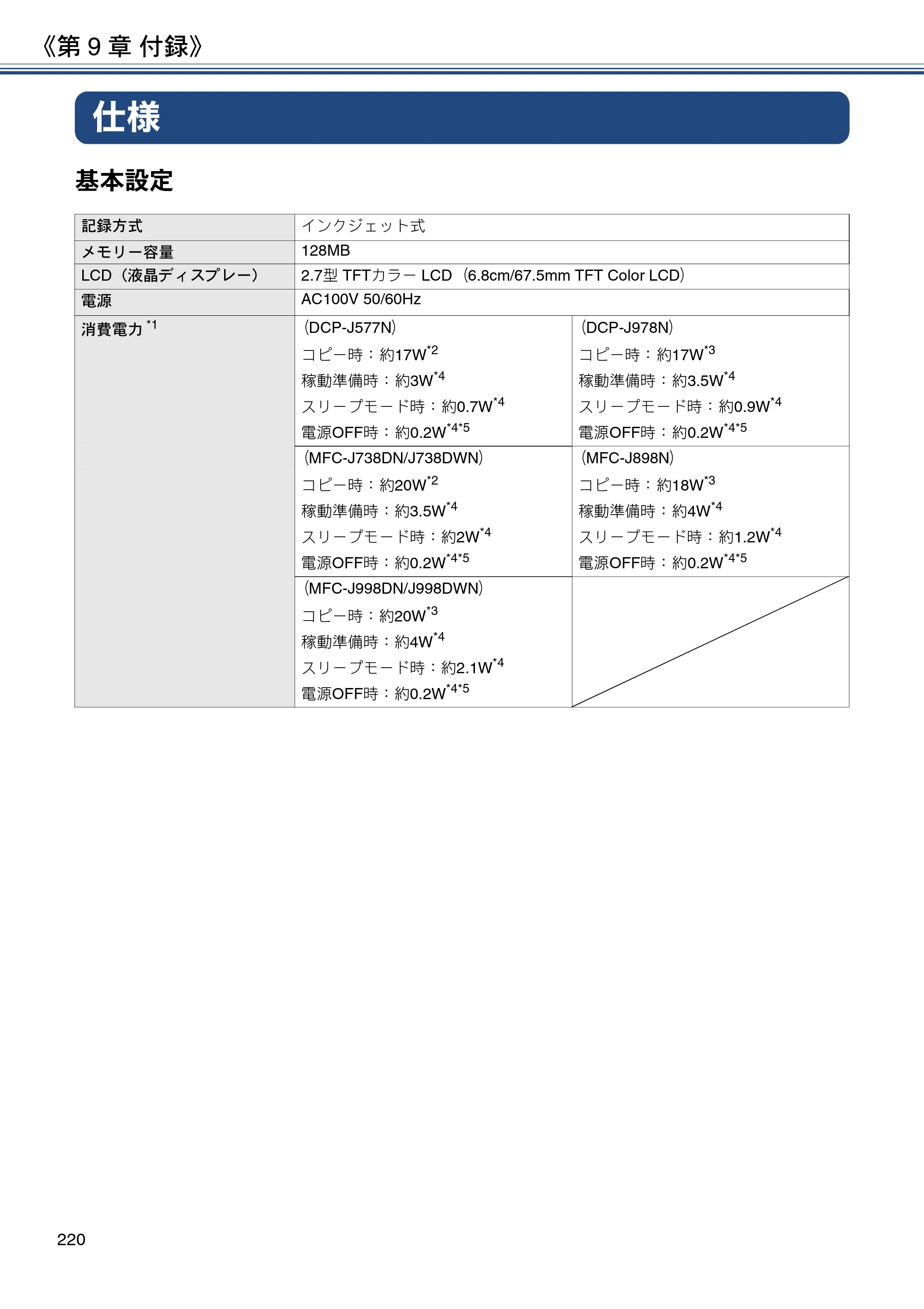 ブラザー DCP-J577N / DCP-J978N-B/W / MFC-J898N ユーザーズガイド ～応用編～ — 仕様 — 原本ページ — 220ページ