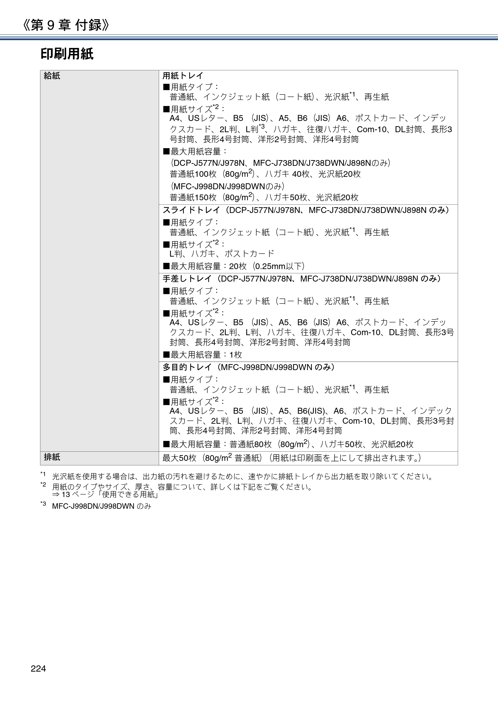ブラザー DCP-J577N / DCP-J978N-B/W / MFC-J898N ユーザーズガイド ～応用編～ — 原本ページ — 224ページ