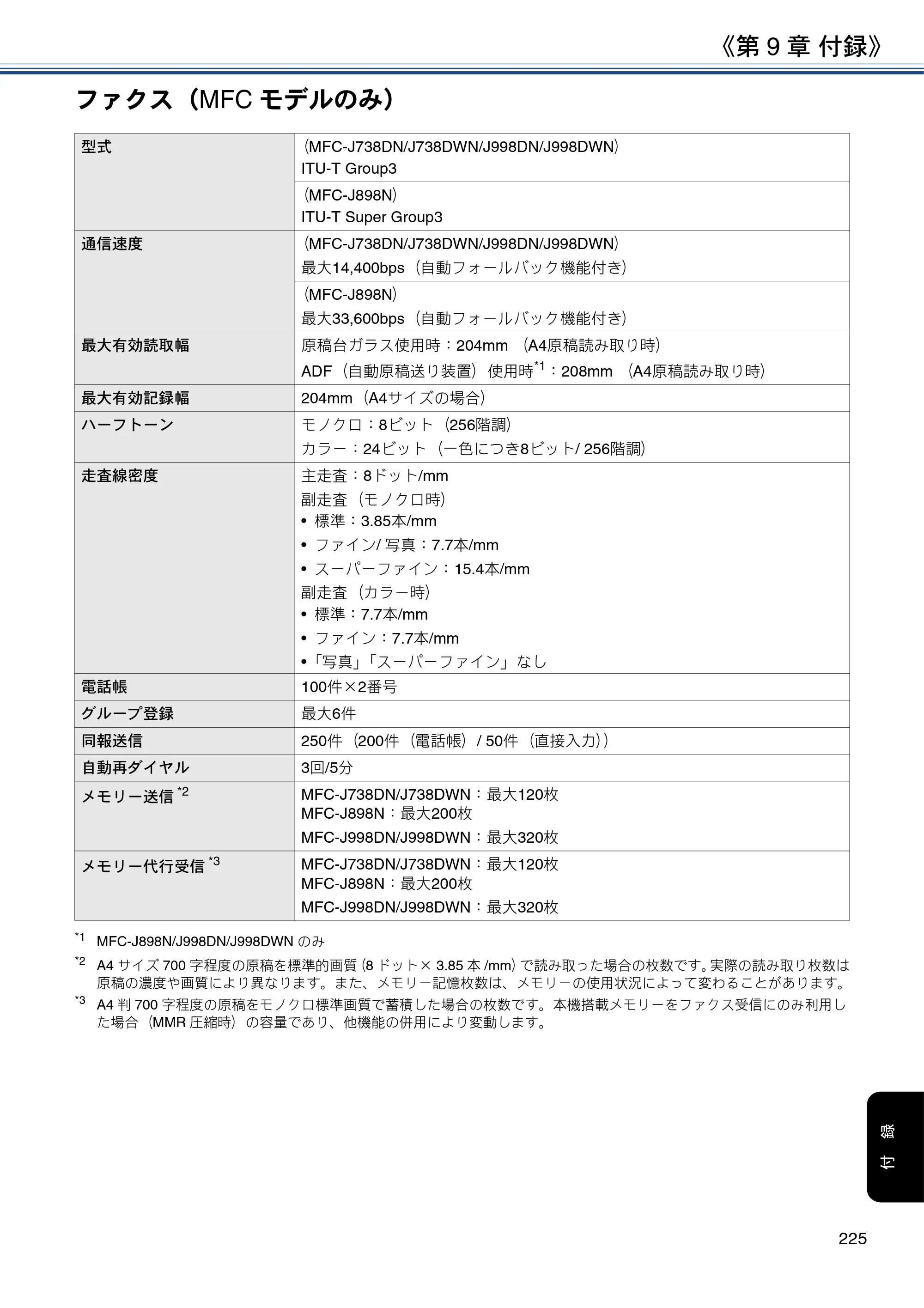 ブラザー DCP-J577N / DCP-J978N-B/W / MFC-J898N ユーザーズガイド ～応用編～ — 原本ページ — 225ページ