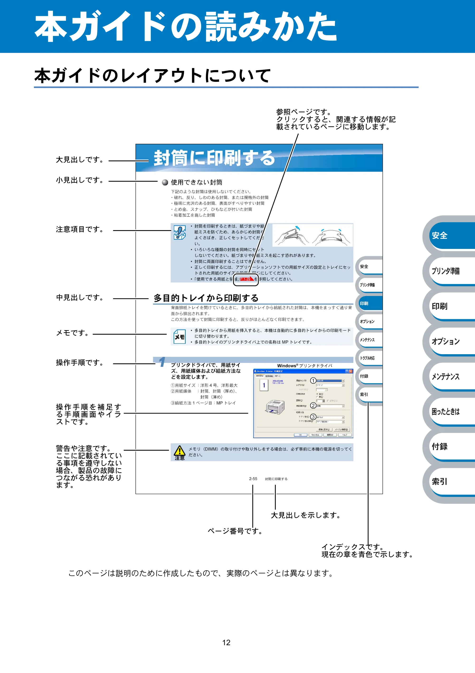 ブラザー HL-2040 取扱説明書（本体） — 本ガイドの読みかた — 原本ページ — 17ページ