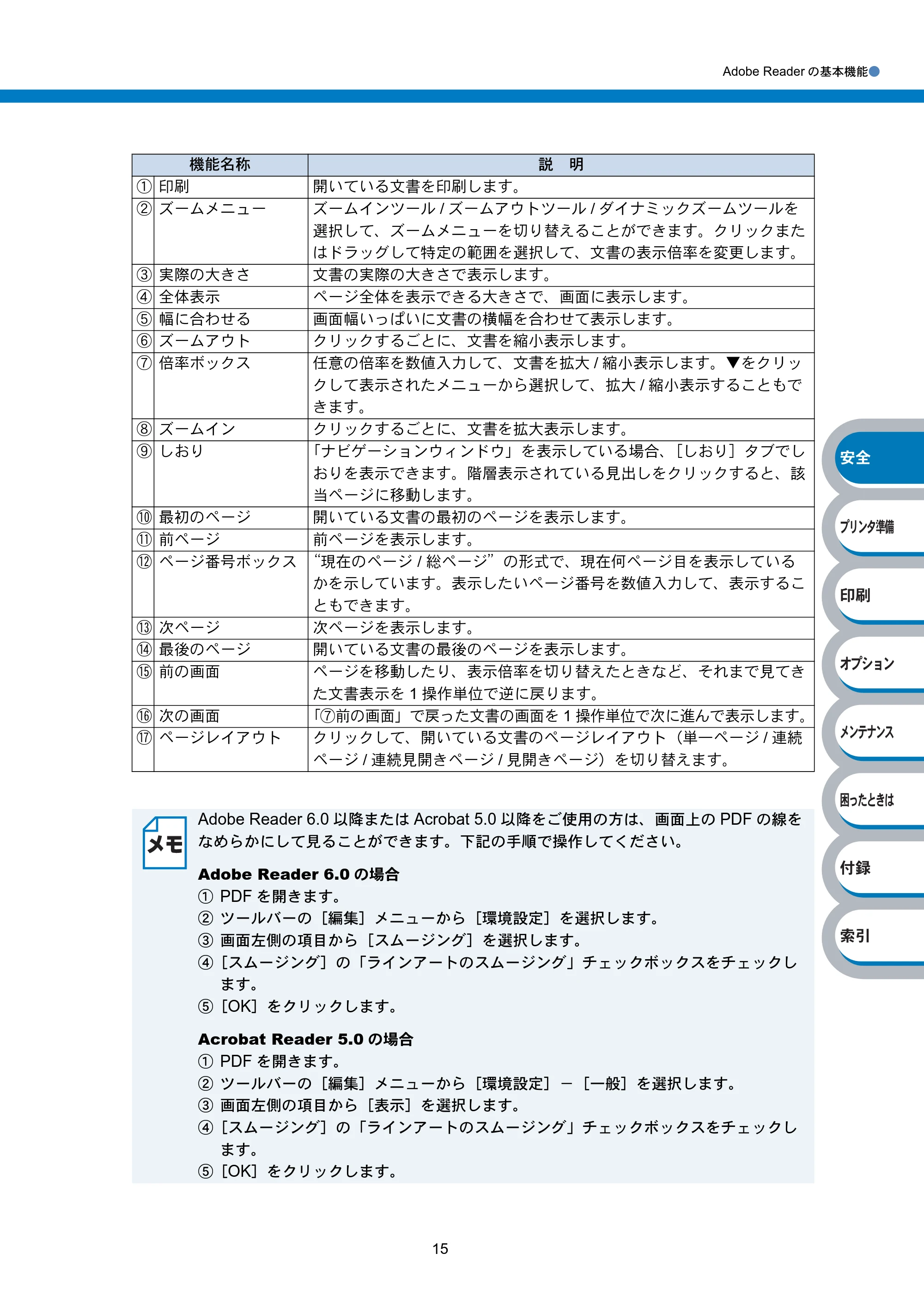 ブラザー HL-2040 取扱説明書（本体） — 原本ページ — 20ページ