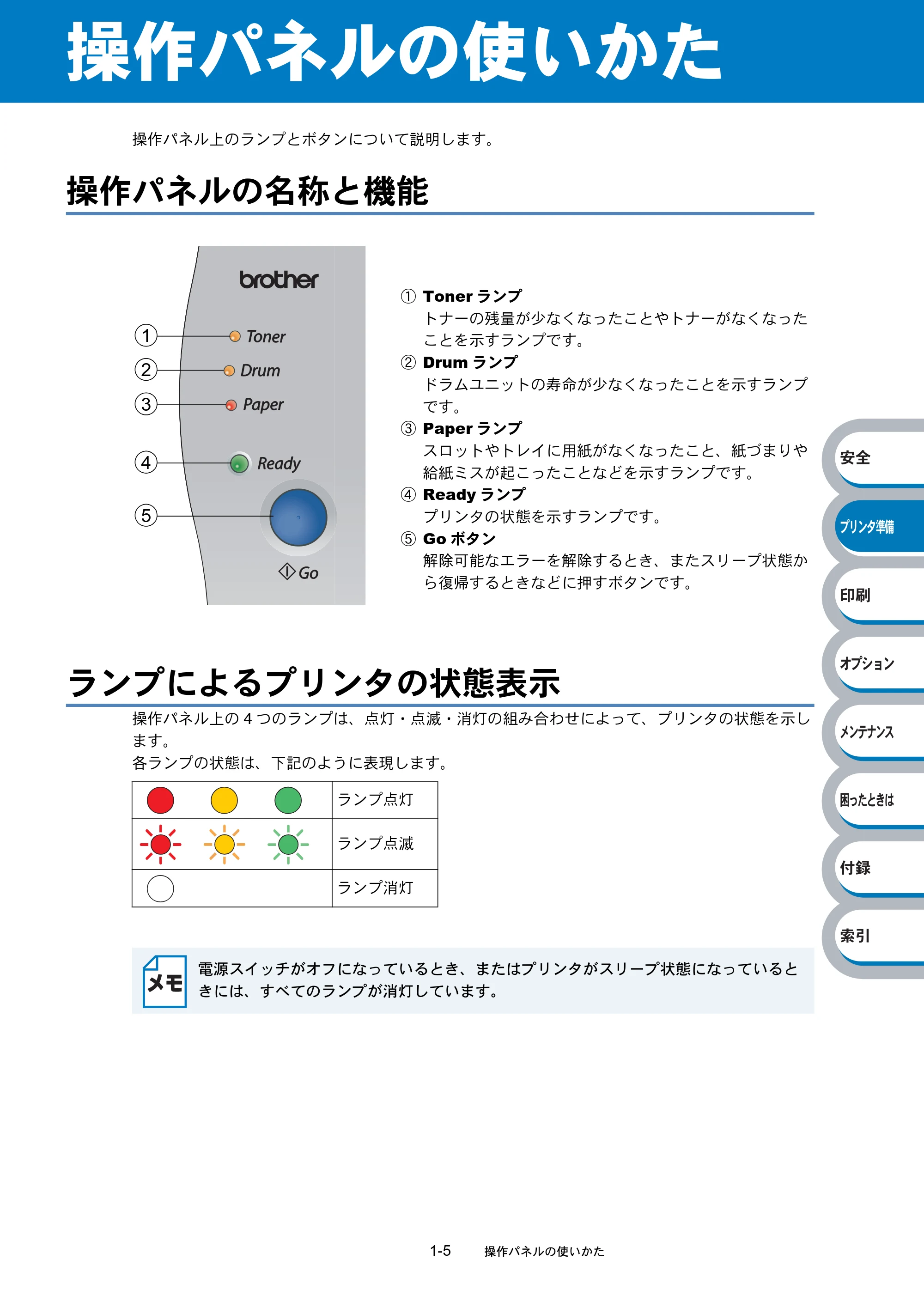 ブラザー HL-2040 取扱説明書（本体） — 操作パネルの使いかた — 原本ページ — 25ページ
