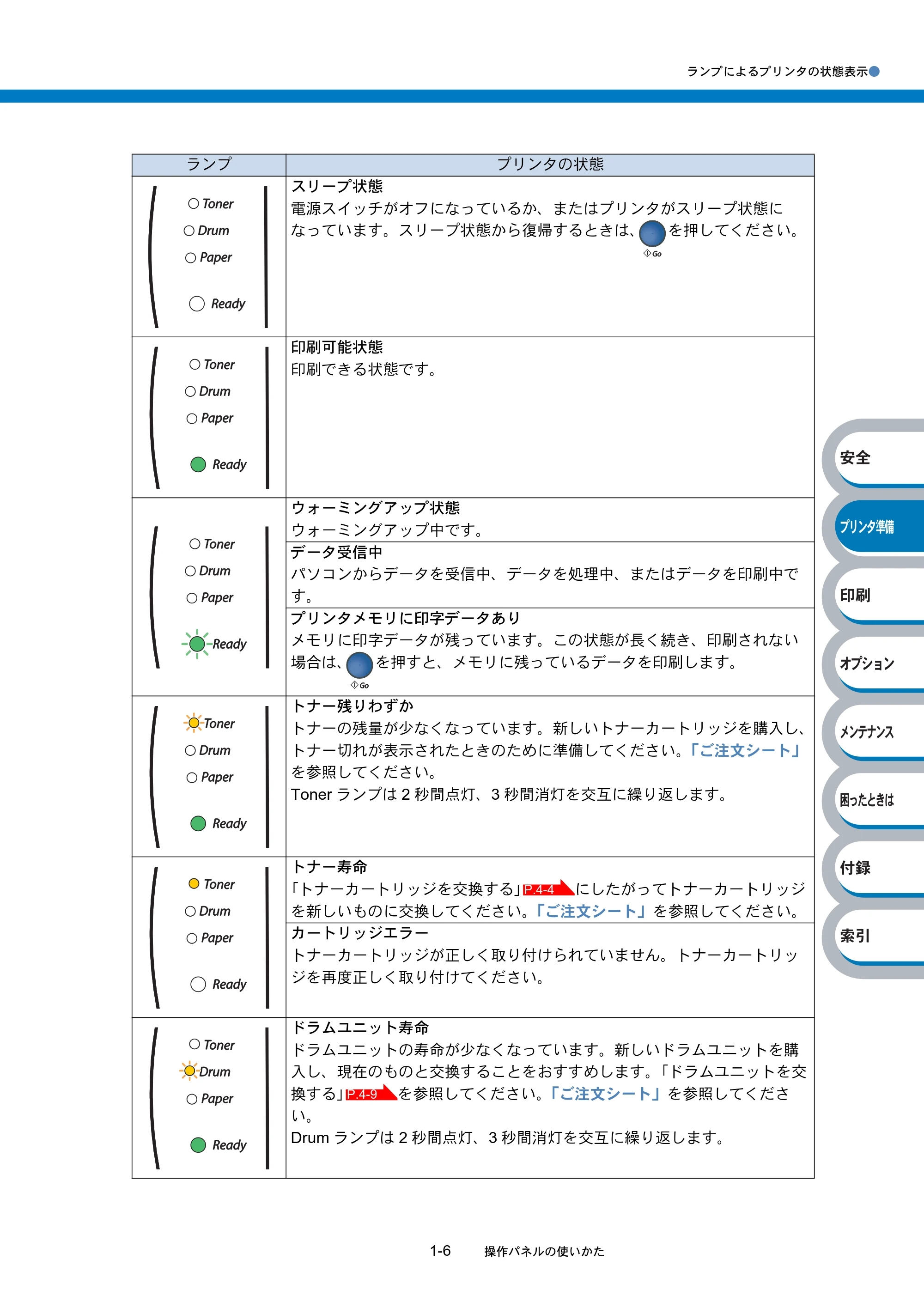 ブラザー HL-2040 取扱説明書（本体） — 原本ページ — 26ページ