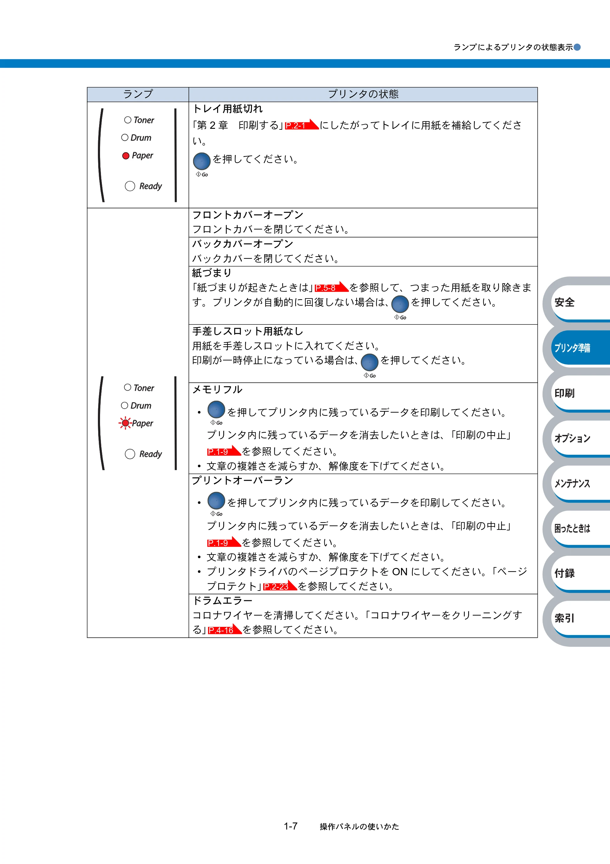 ブラザー HL-2040 取扱説明書（本体） — 原本ページ — 27ページ