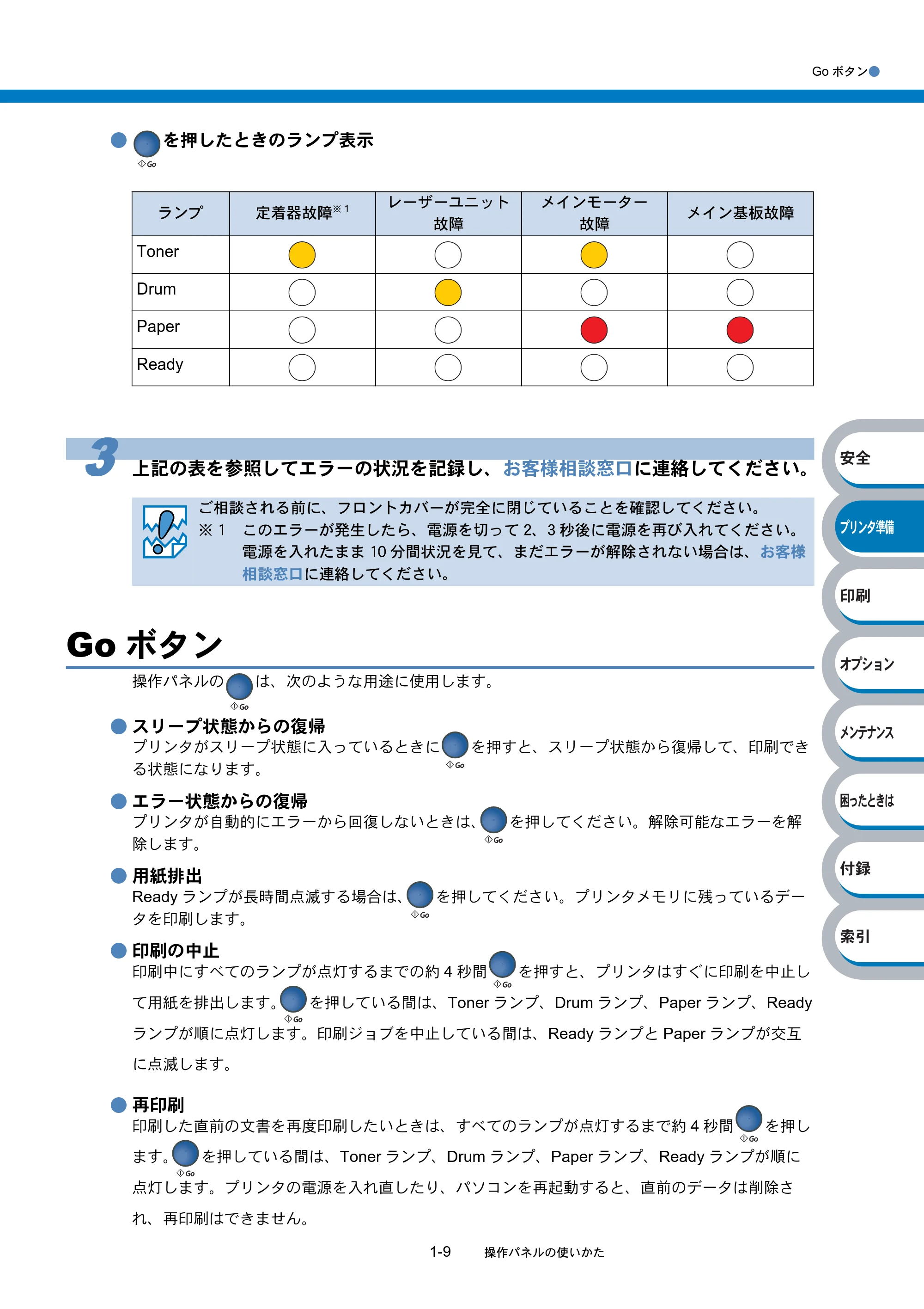ブラザー HL-2040 取扱説明書（本体） — Goボタン — 原本ページ — 29ページ