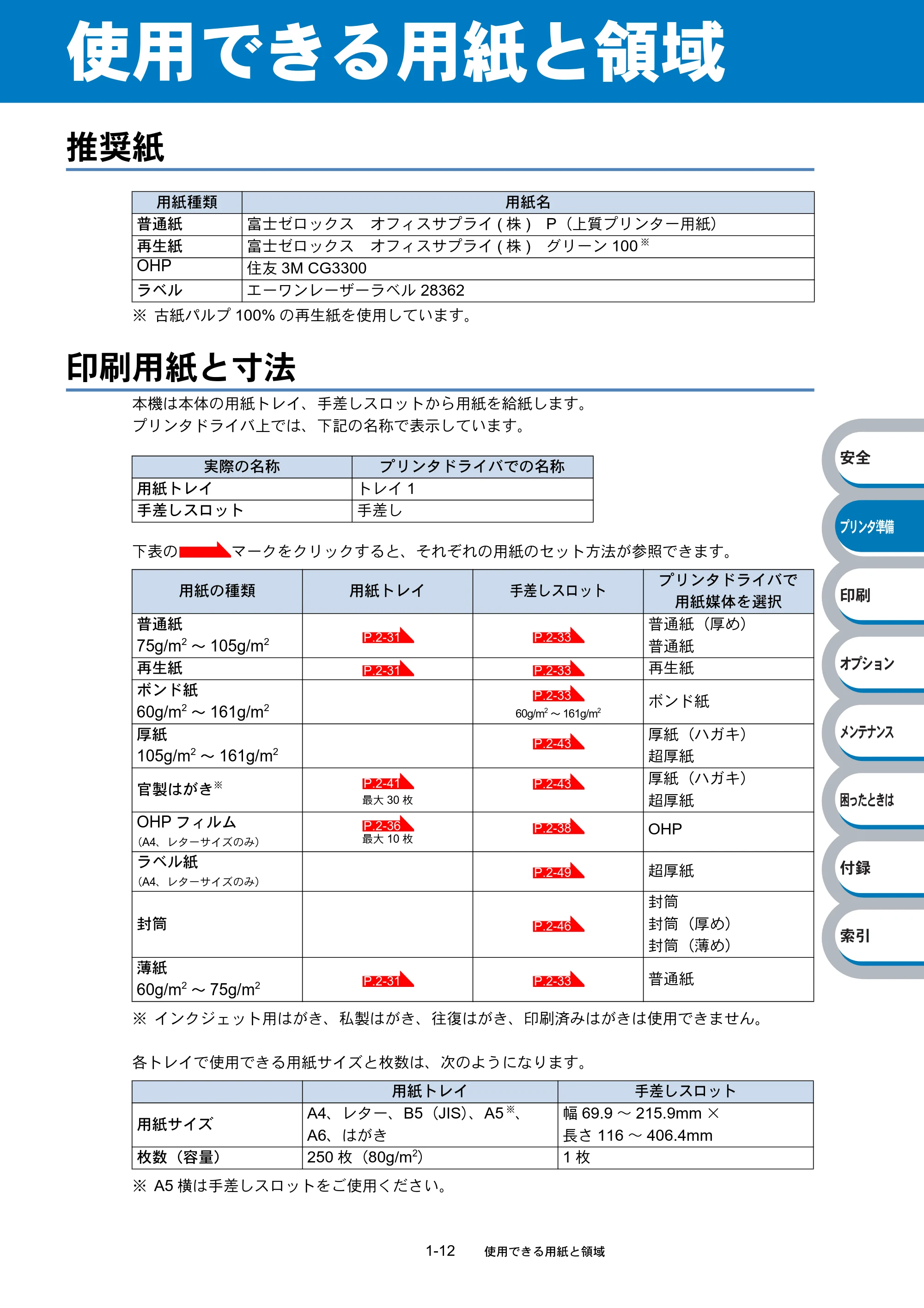 ブラザー HL-2040 取扱説明書（本体） — 使用できる用紙と領域 — 原本ページ — 32ページ