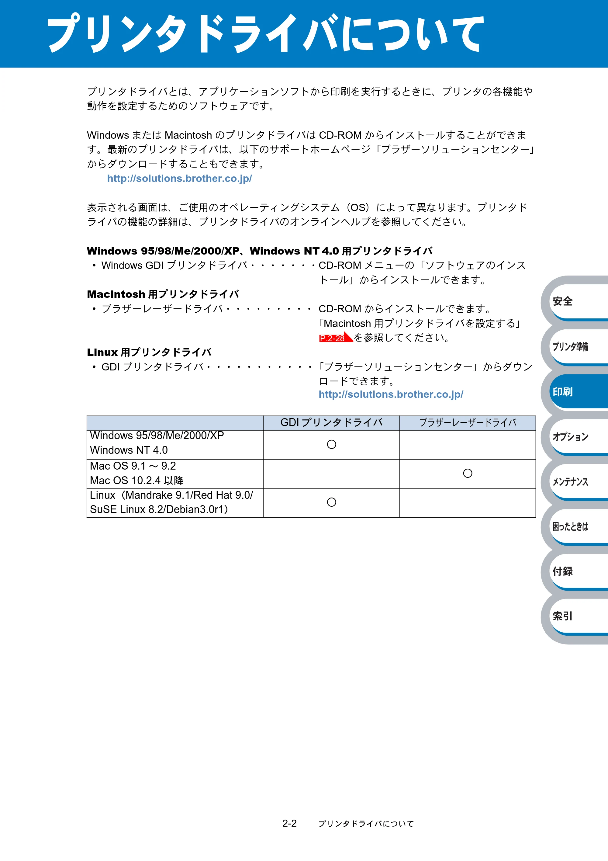 ブラザー HL-2040 取扱説明書（本体） — プリンタドライバについて — 原本ページ — 35ページ
