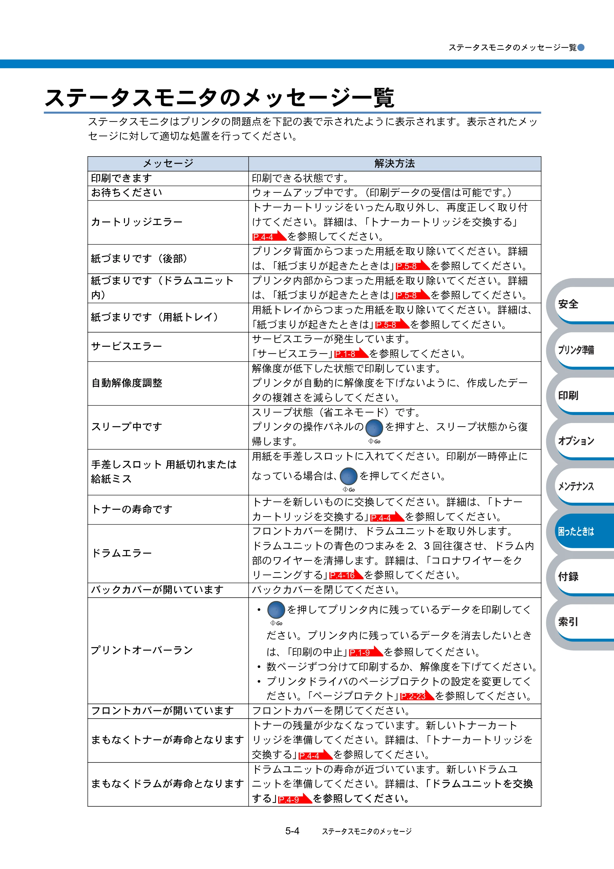 ブラザー HL-2040 取扱説明書（本体） — ステータスモニタのメッセージ一覧 — 原本ページ — 117ページ