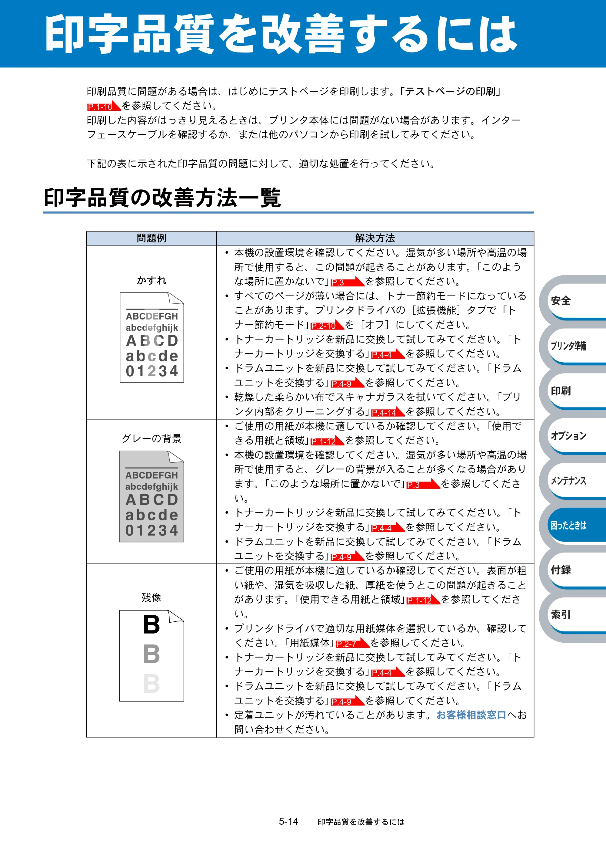 ブラザー HL-2040 取扱説明書（本体） — 印字品質を改善するには — 原本ページ — 127ページ