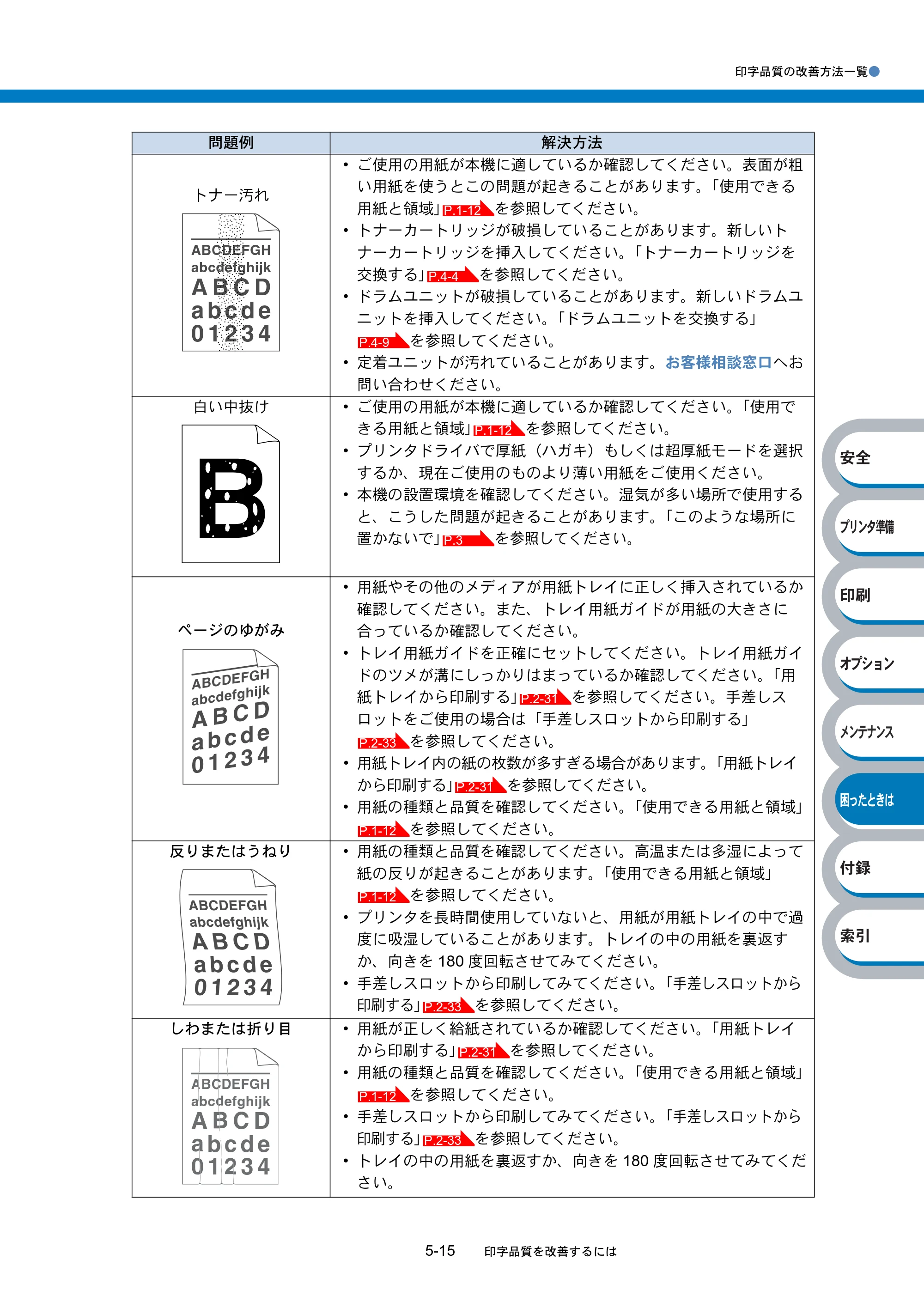 ブラザー HL-2040 取扱説明書（本体） — 原本ページ — 128ページ