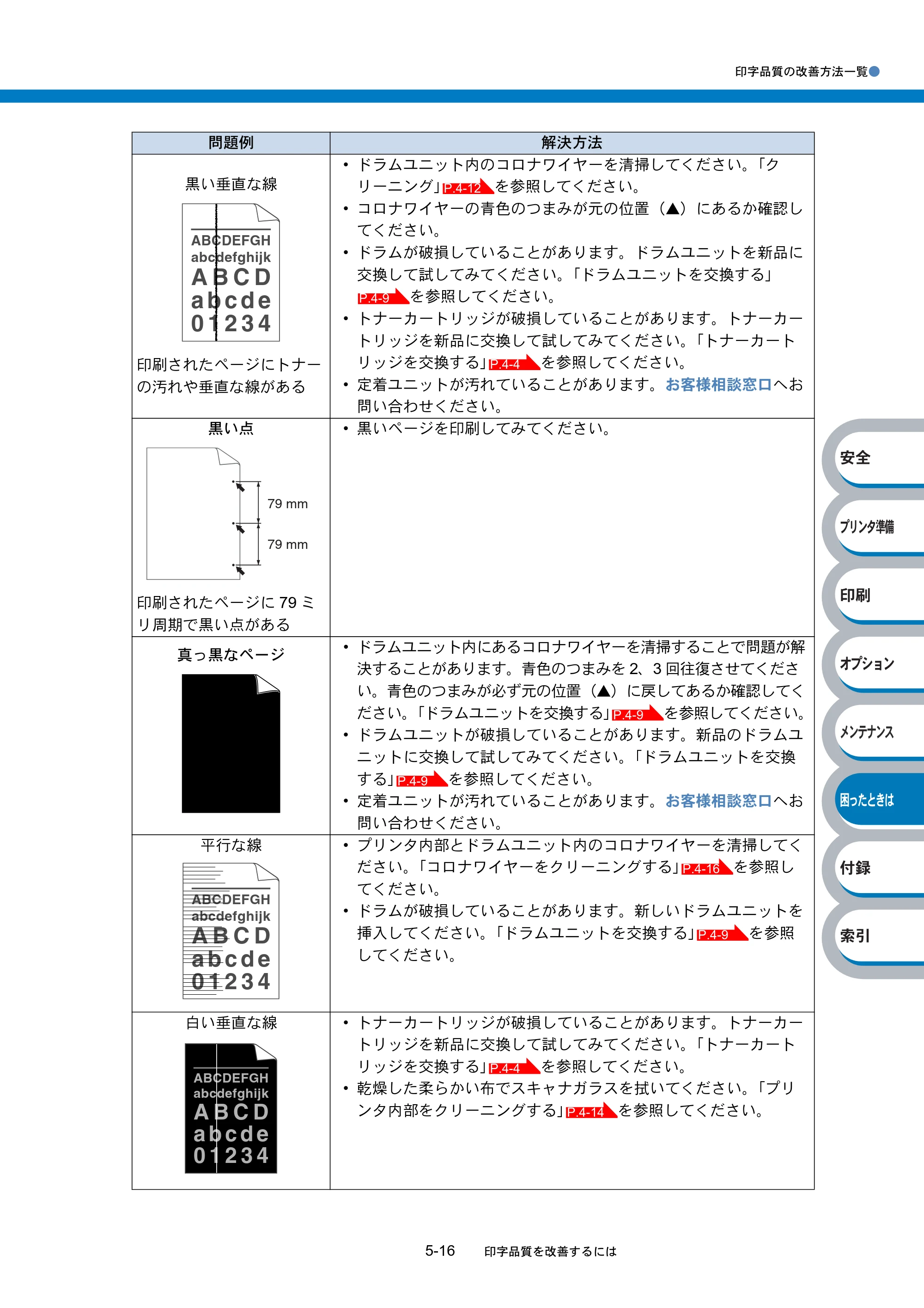 ブラザー HL-2040 取扱説明書（本体） — 原本ページ — 129ページ