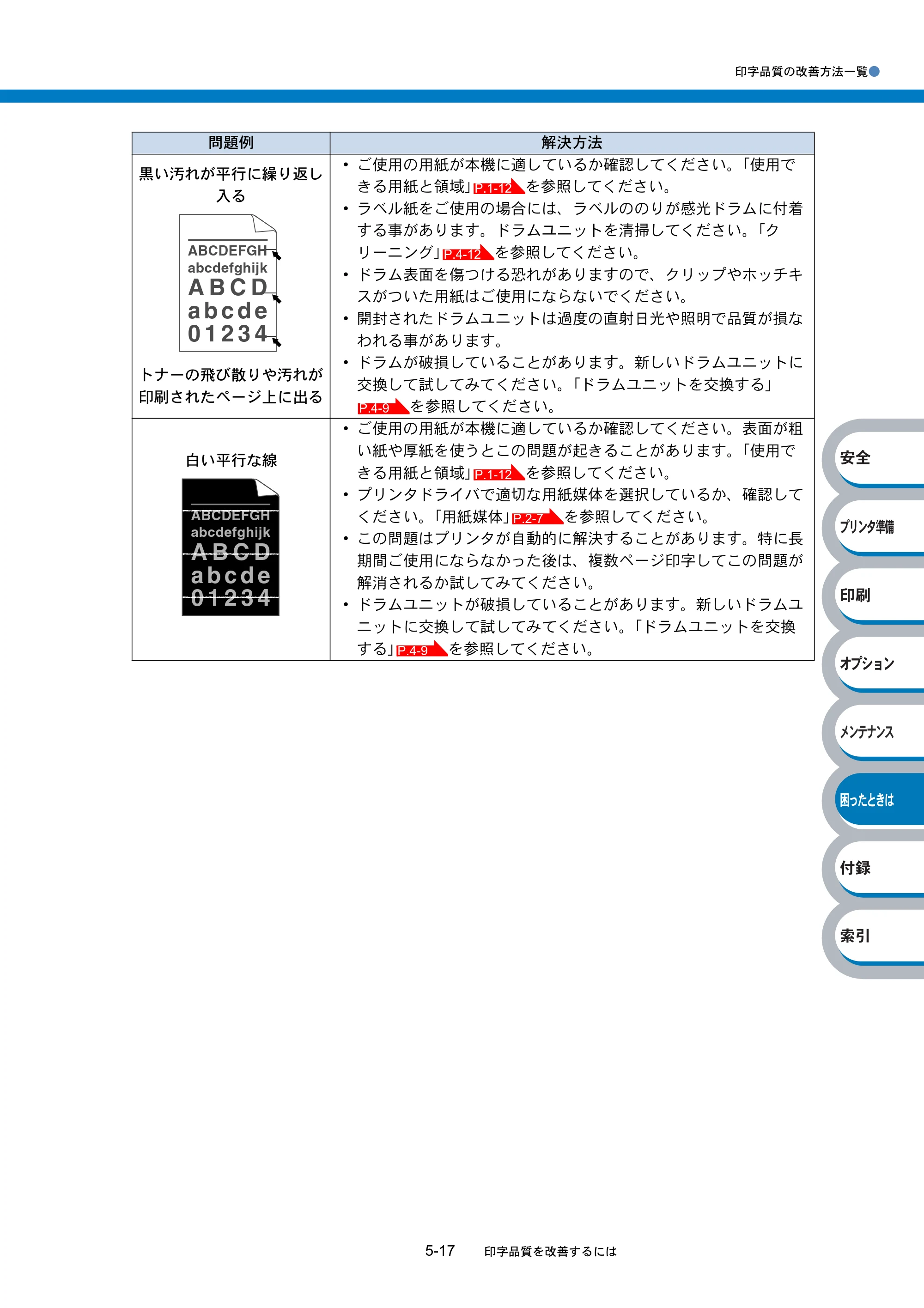 ブラザー HL-2040 取扱説明書（本体） — 原本ページ — 130ページ