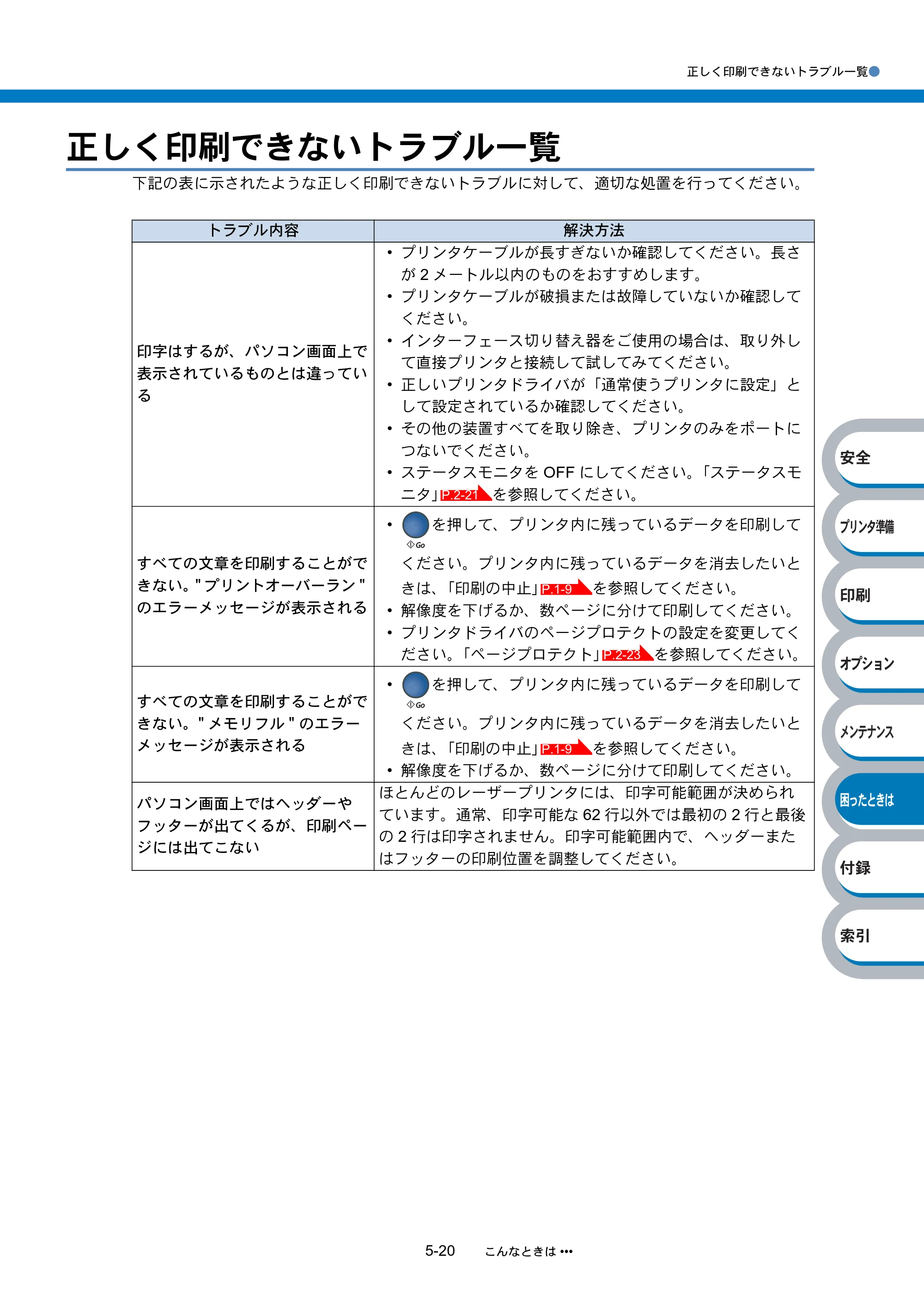 ブラザー HL-2040 取扱説明書（本体） — 正しく印刷できないトラブル一覧 — 原本ページ — 133ページ