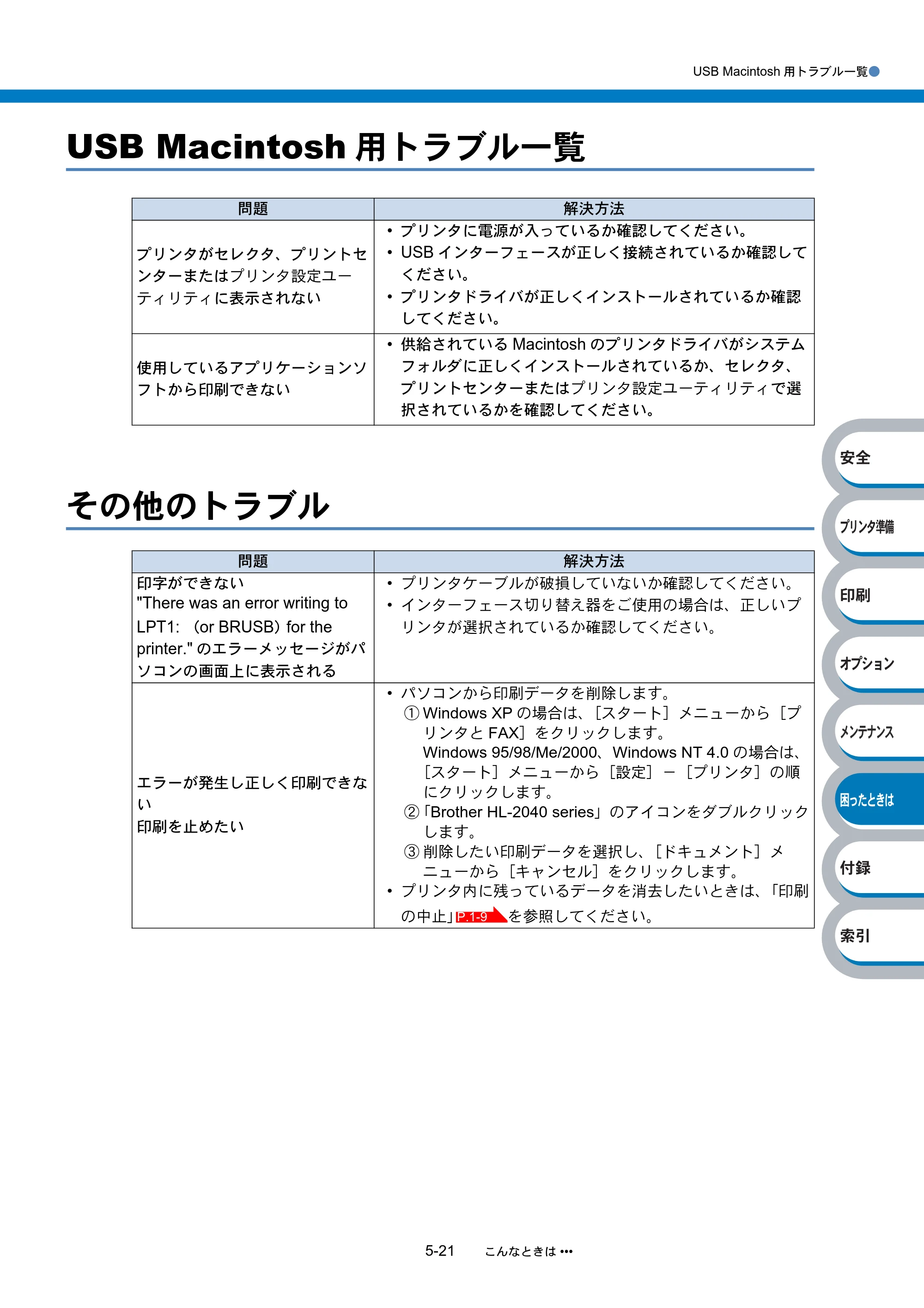 ブラザー HL-2040 取扱説明書（本体） — USB Macintosh用トラブル一覧 — 原本ページ — 134ページ