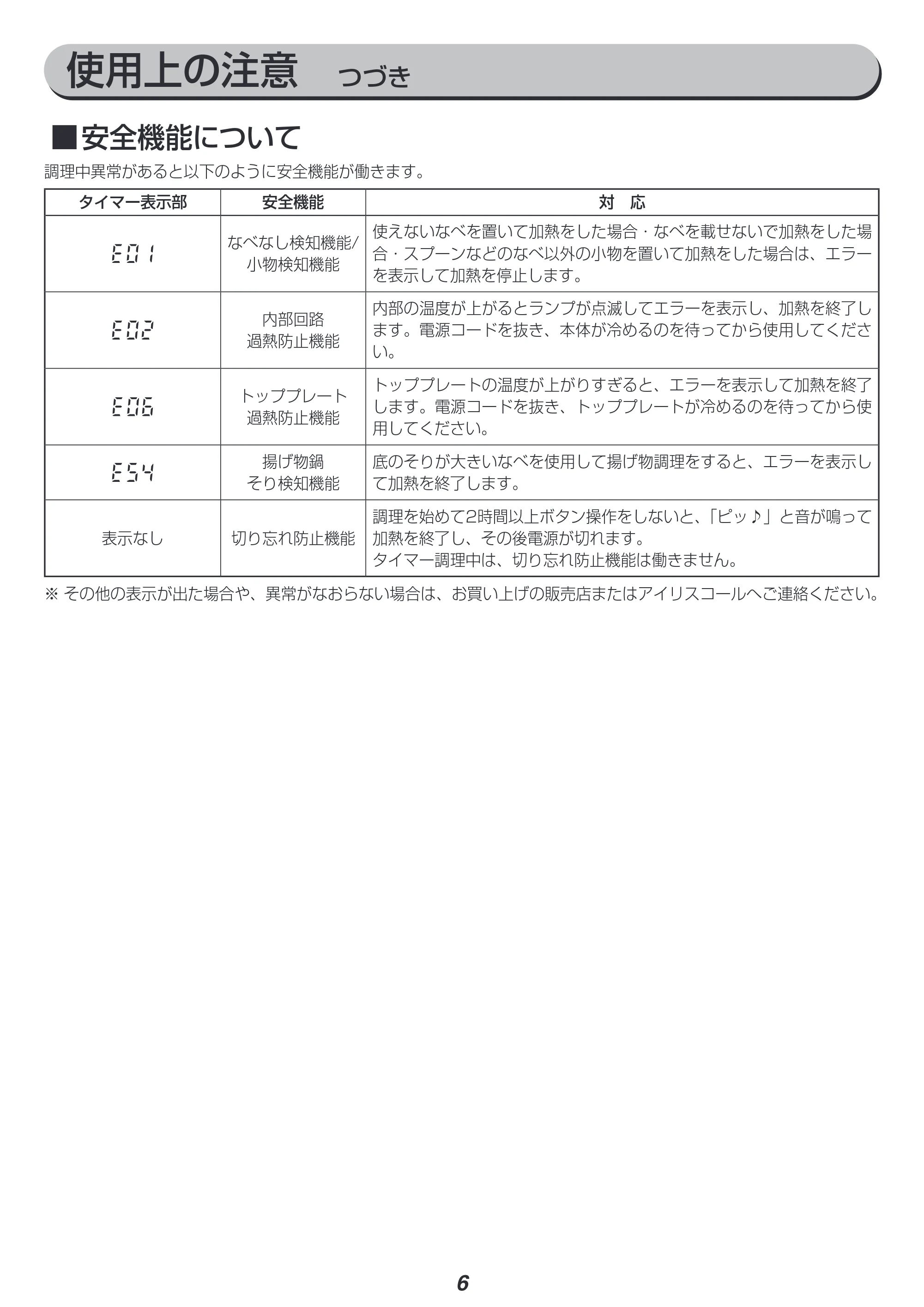 アイリスオーヤマ IHC-TM142 取扱説明書 — 原本ページ — 6ページ