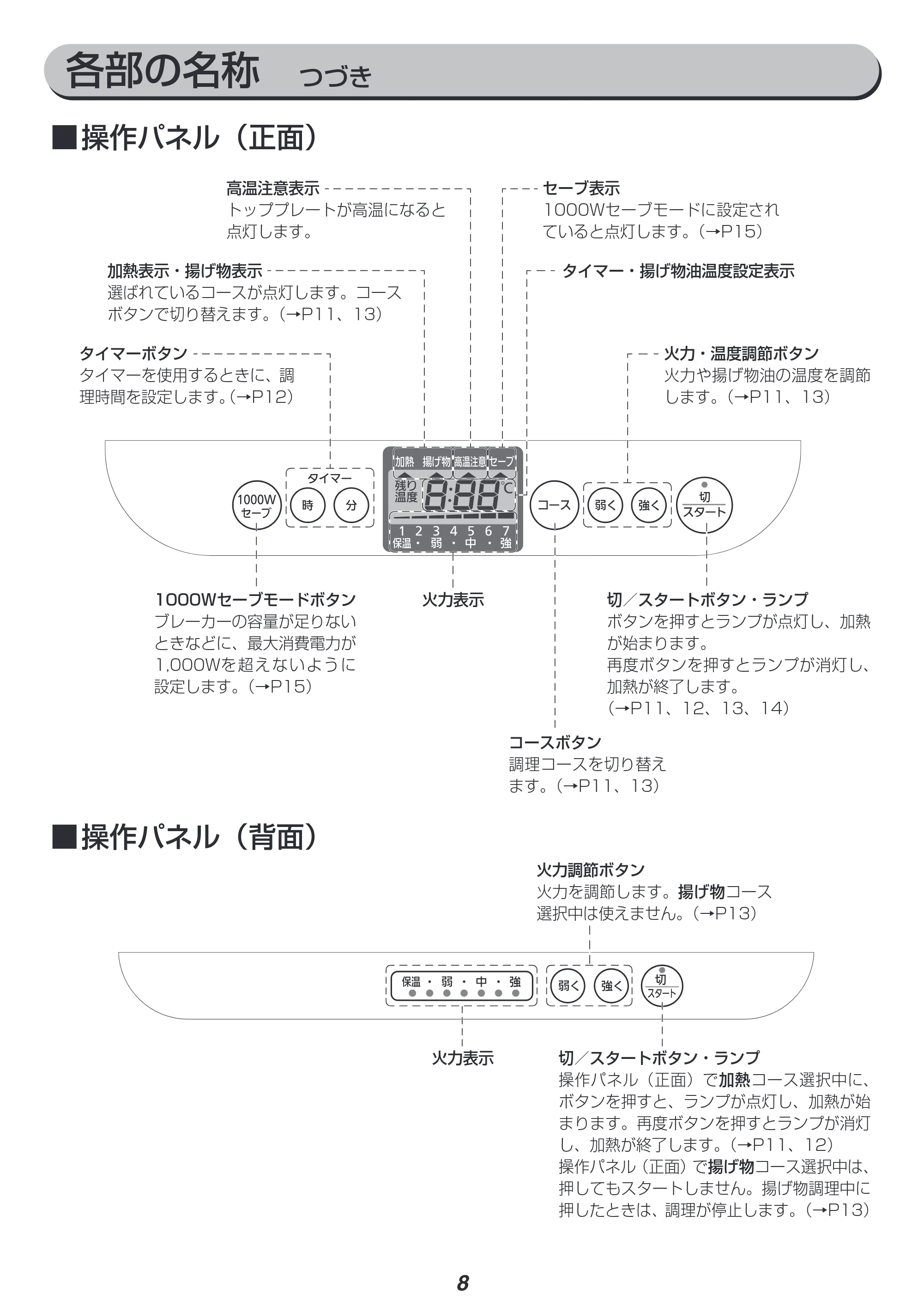 アイリスオーヤマ IHC-TM142 取扱説明書 — 原本ページ — 8ページ