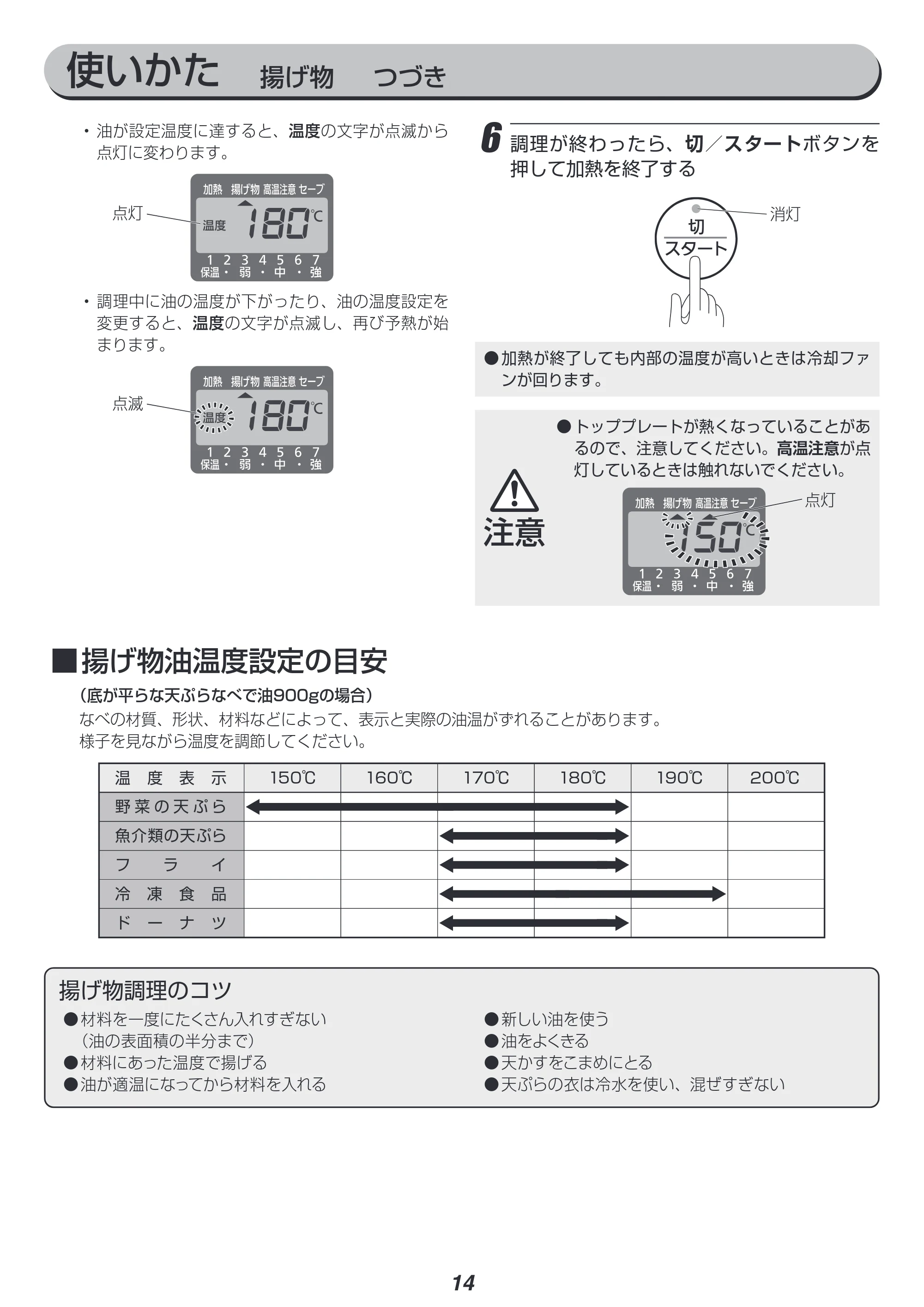 アイリスオーヤマ IHC-TM142 取扱説明書 — 原本ページ — 14ページ