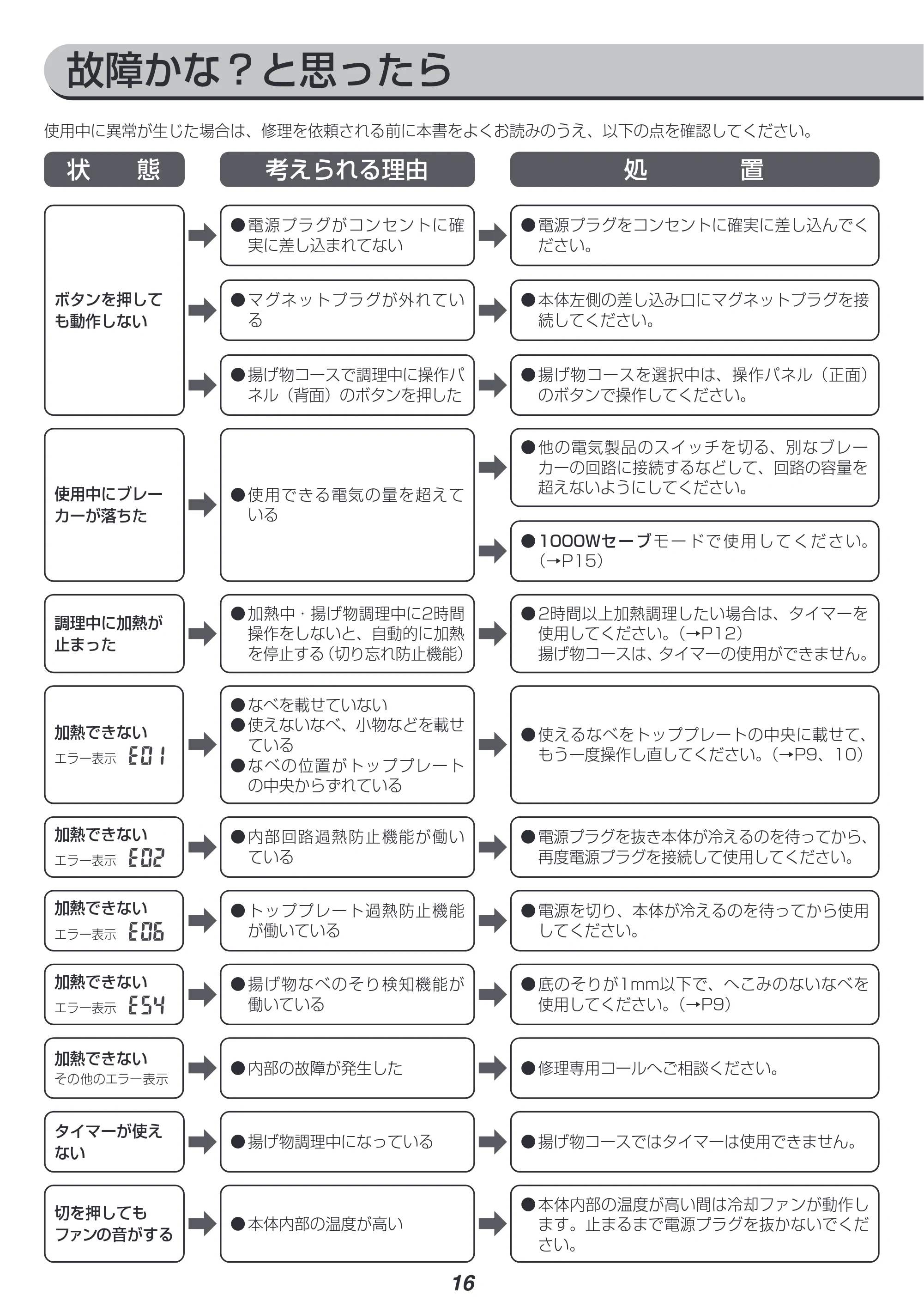 アイリスオーヤマ IHC-TM142 取扱説明書 — 原本ページ — 16ページ